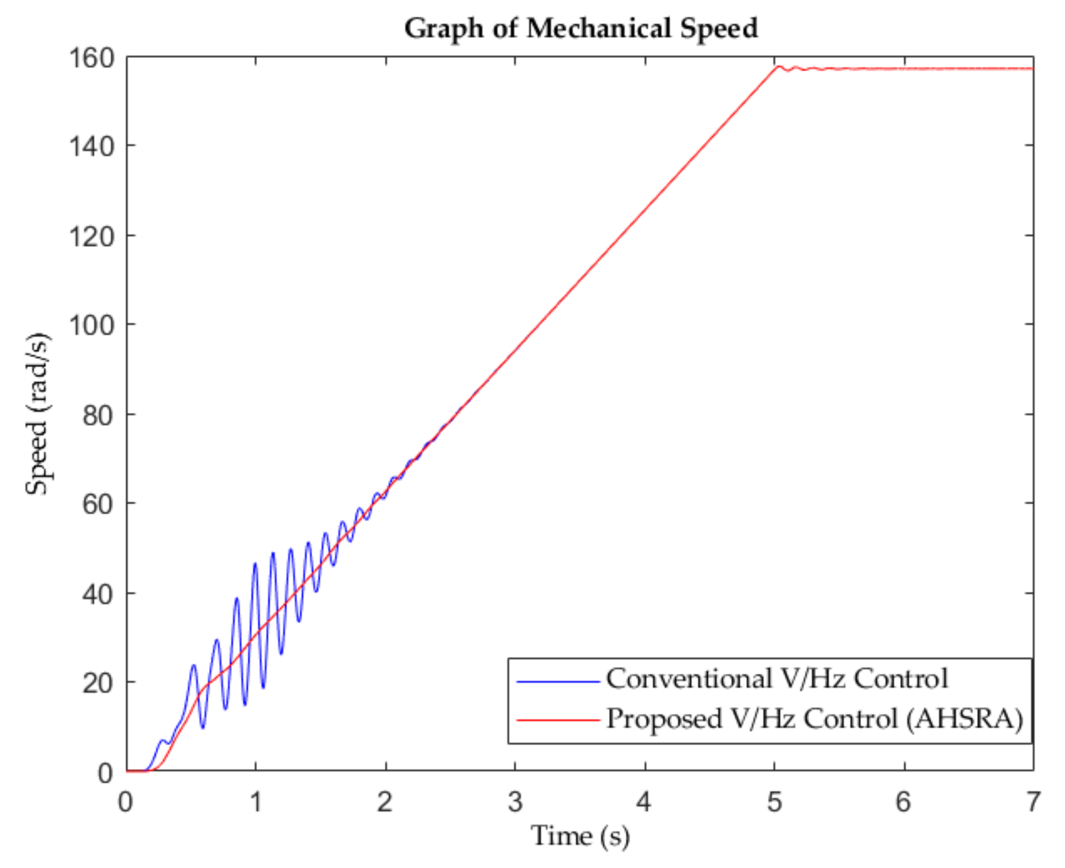 Energies 15 01404 g011 550