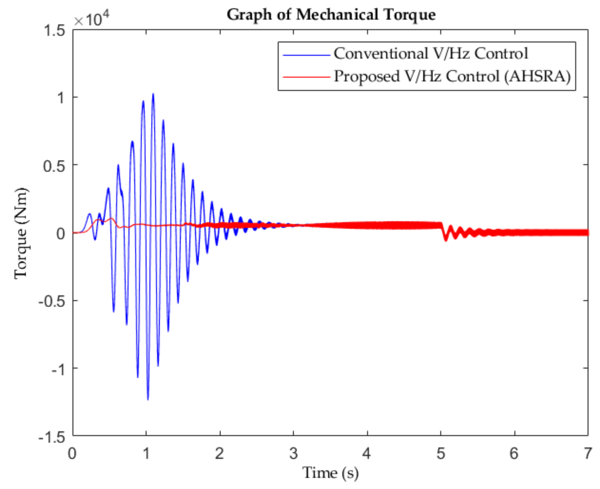 Energies 15 01404 g012 550