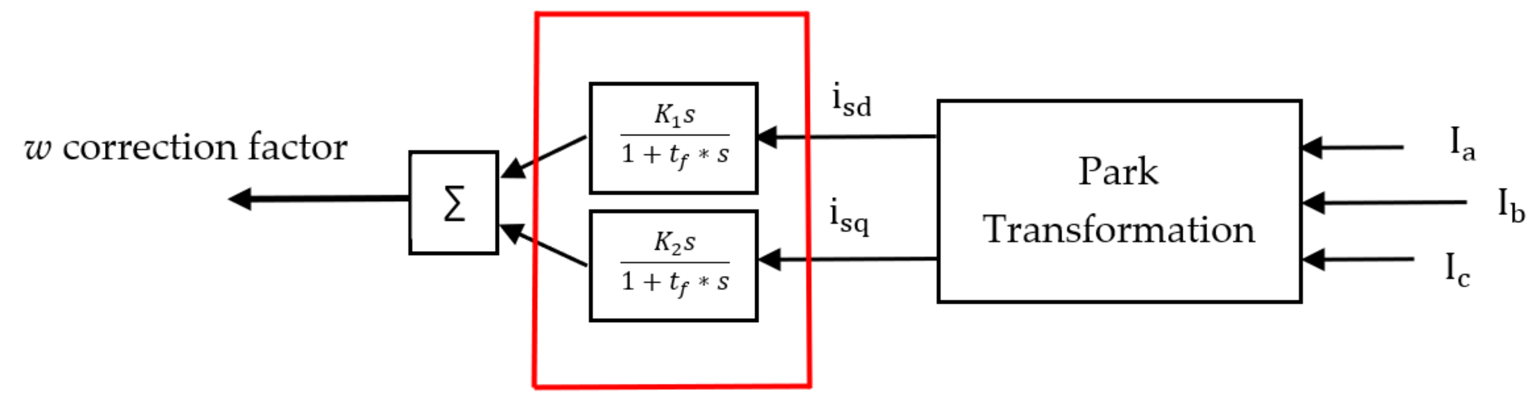 Energies 15 01404 g013 550