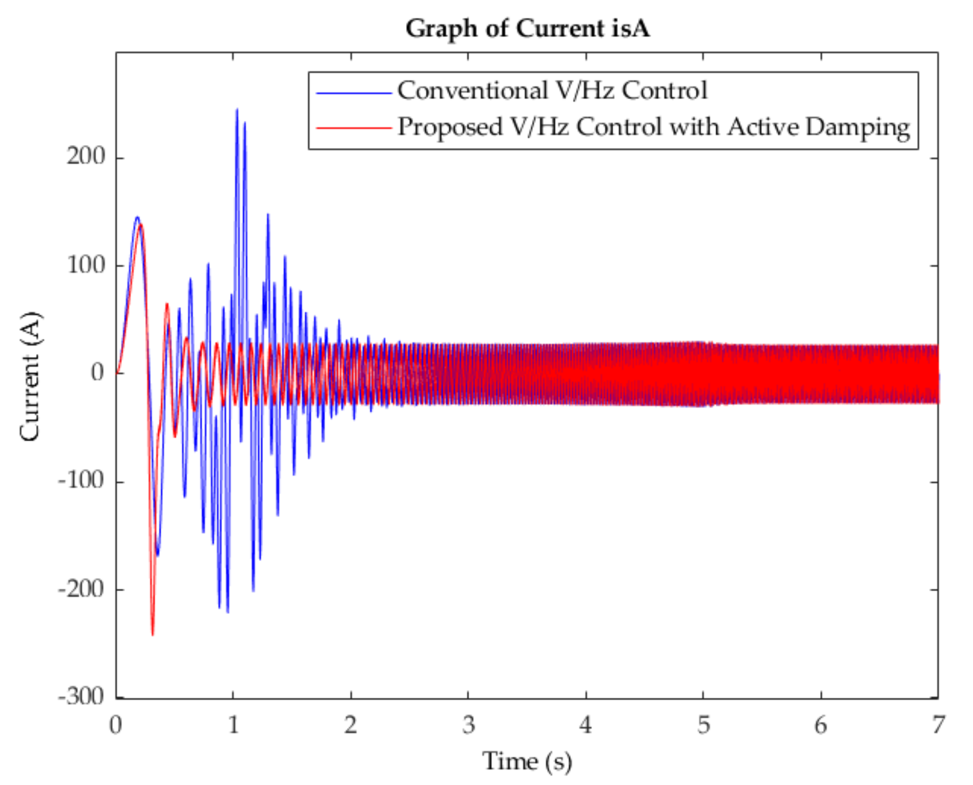 Energies 15 01404 g014 550
