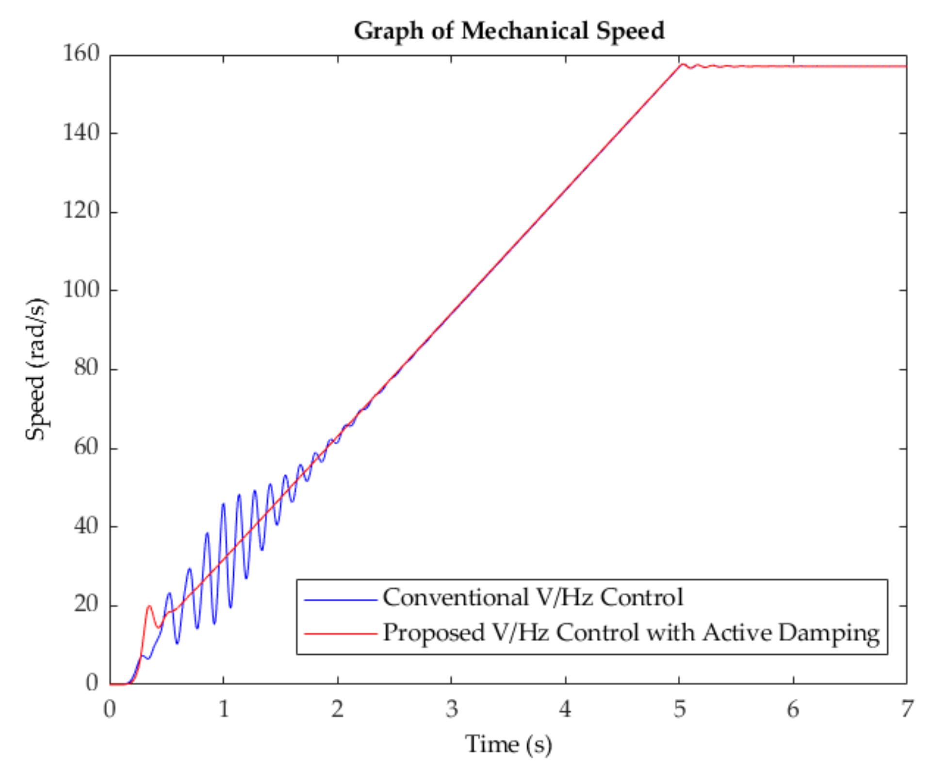 Energies 15 01404 g015 550