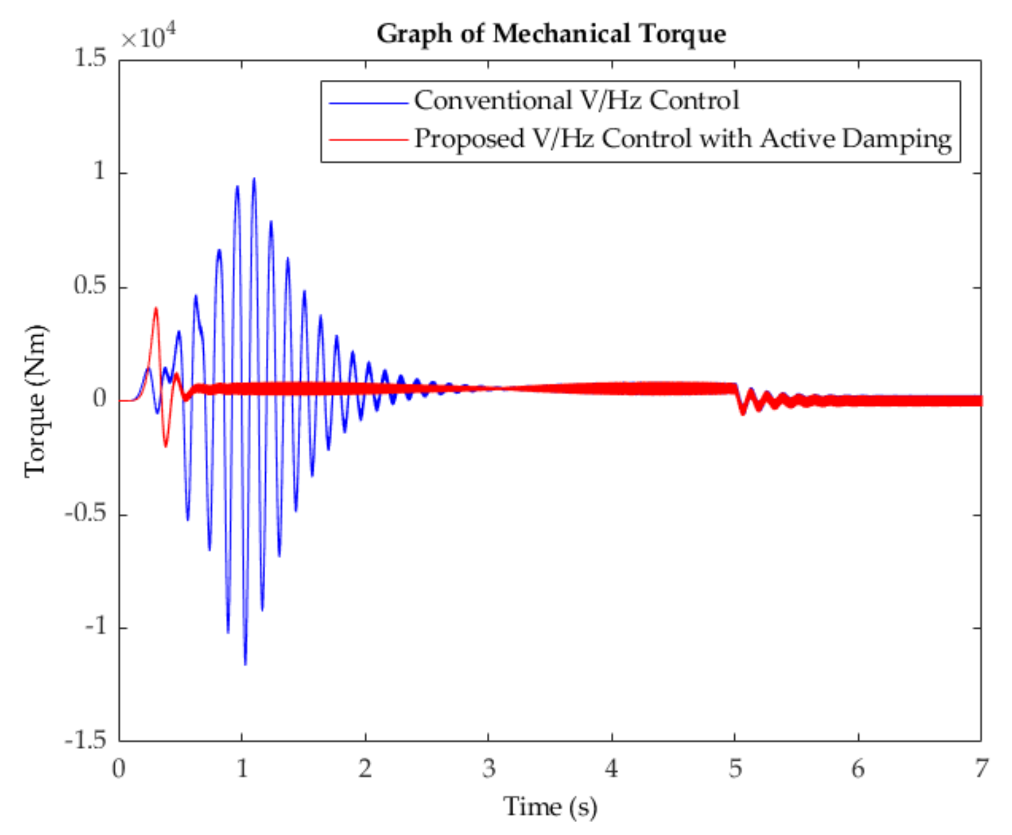 Energies 15 01404 g016 550
