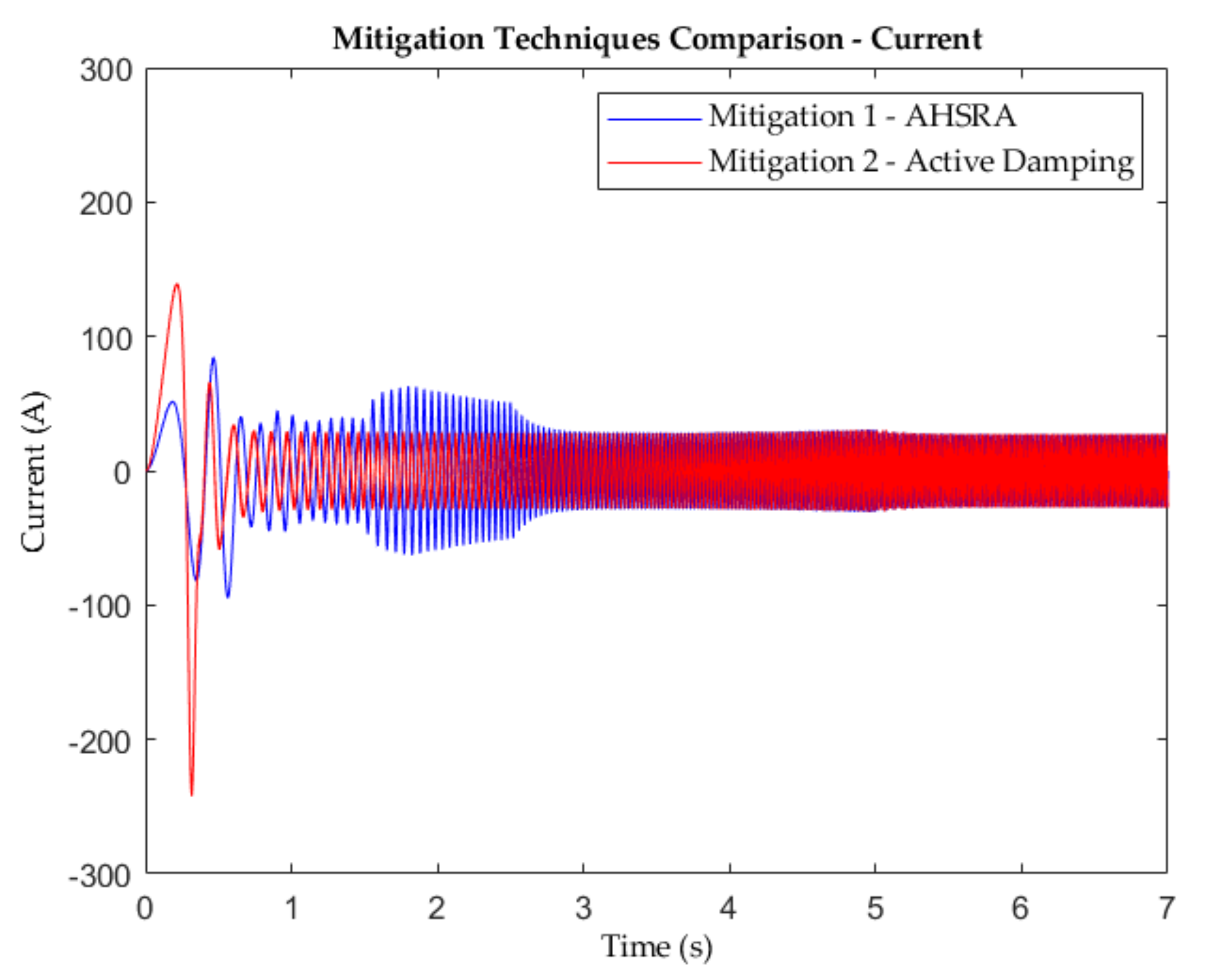 Energies 15 01404 g017 550