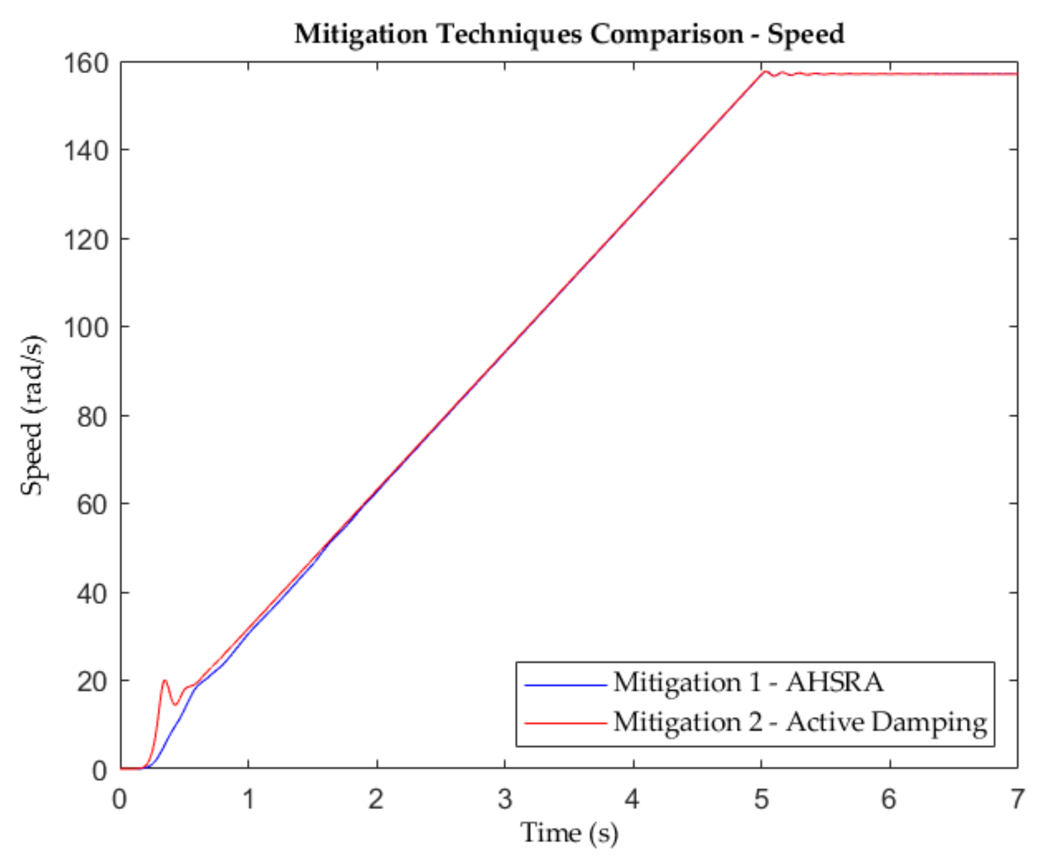 Energies 15 01404 g018 550