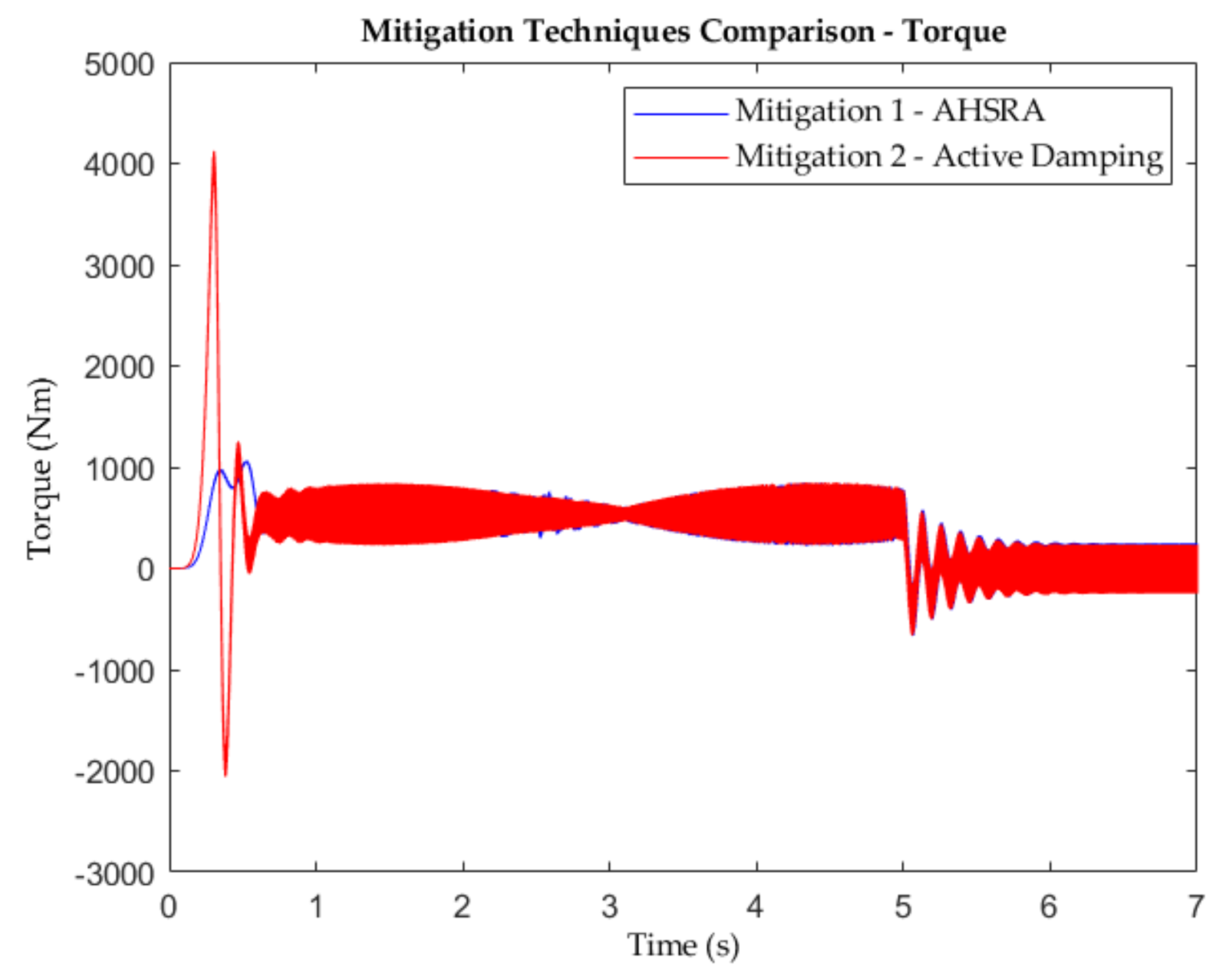Energies 15 01404 g019 550
