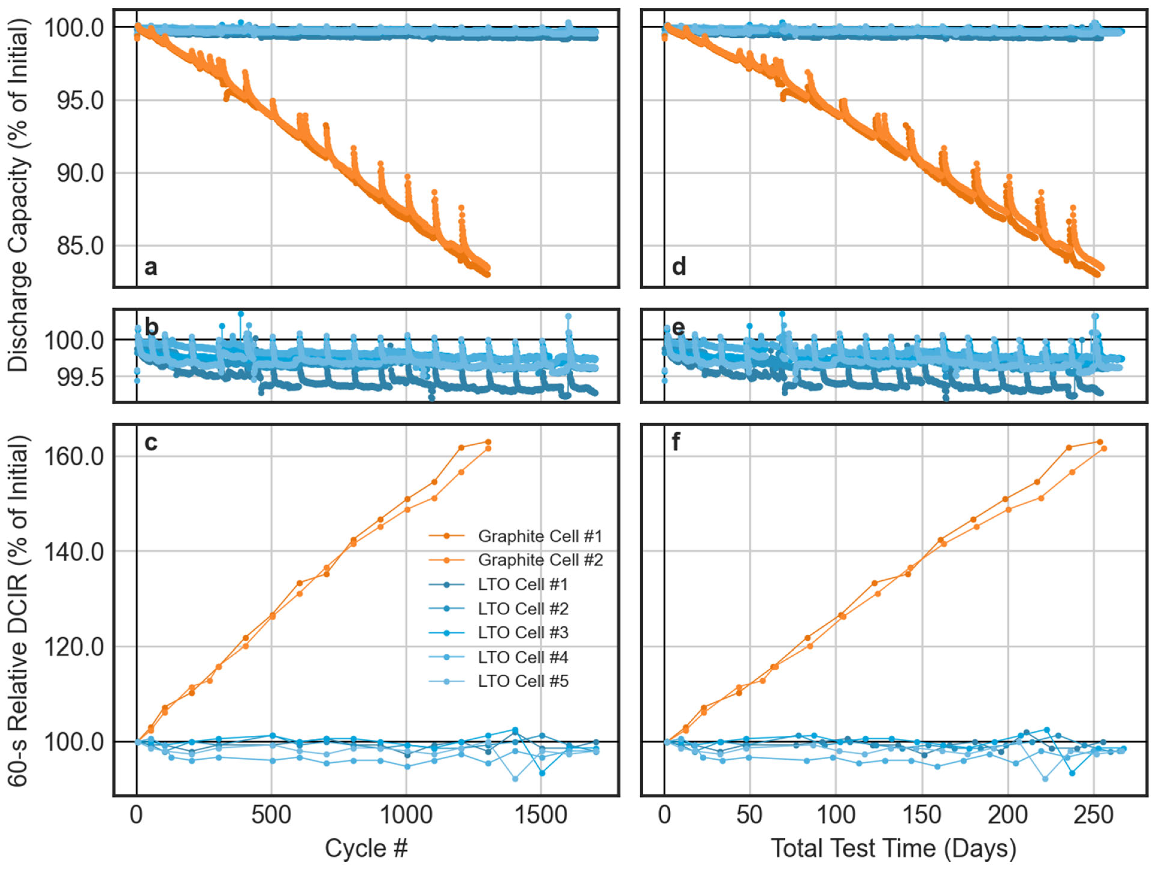 Energies 15 01405 g001 550