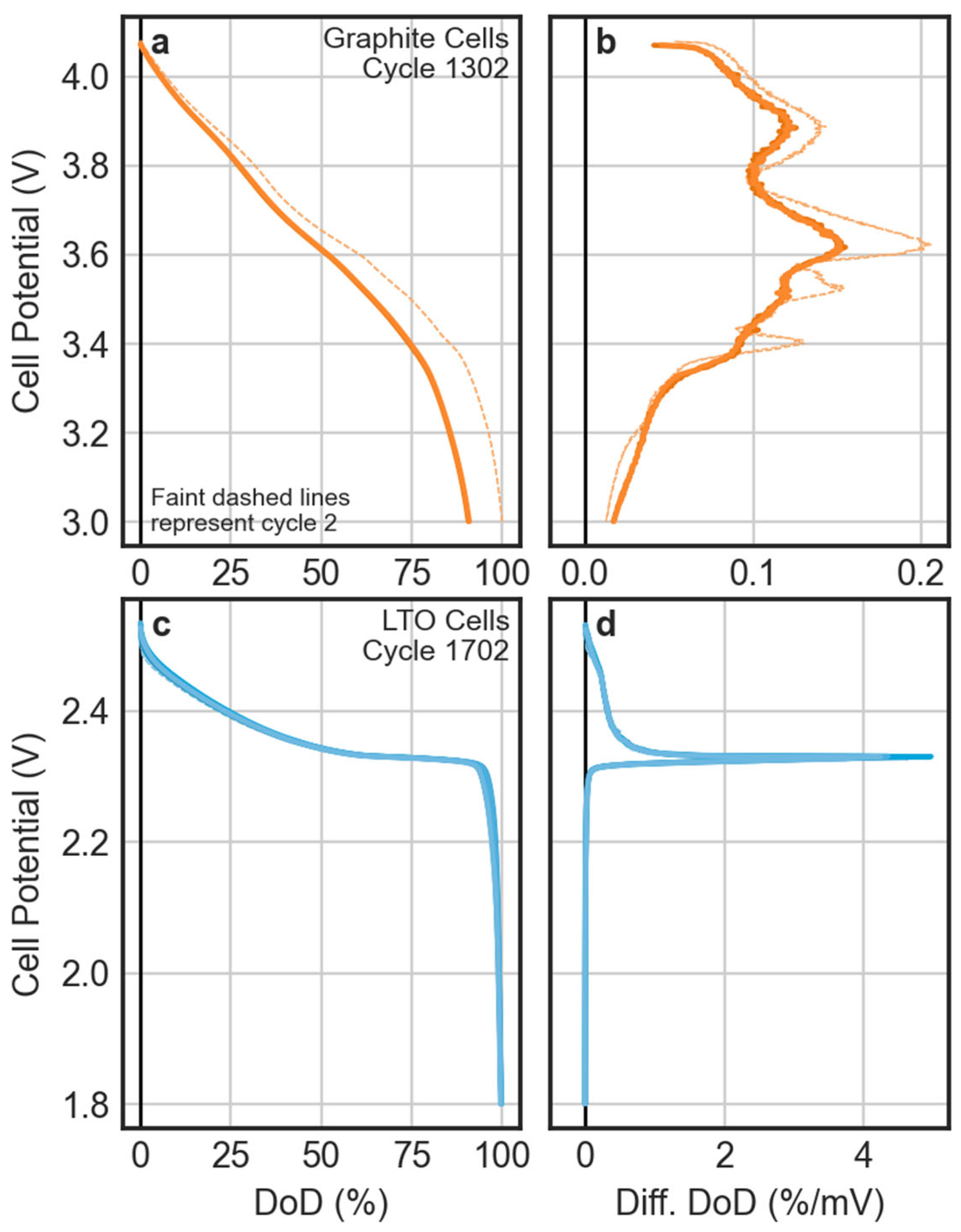 Energies 15 01405 g002 550