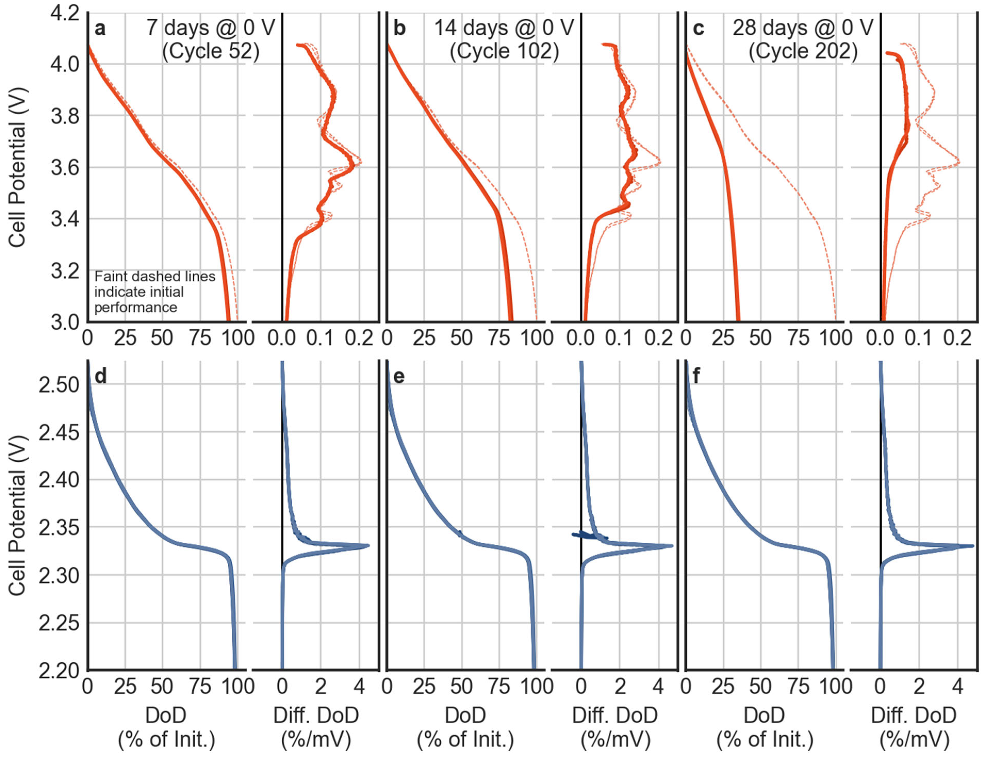 Energies 15 01405 g004 550