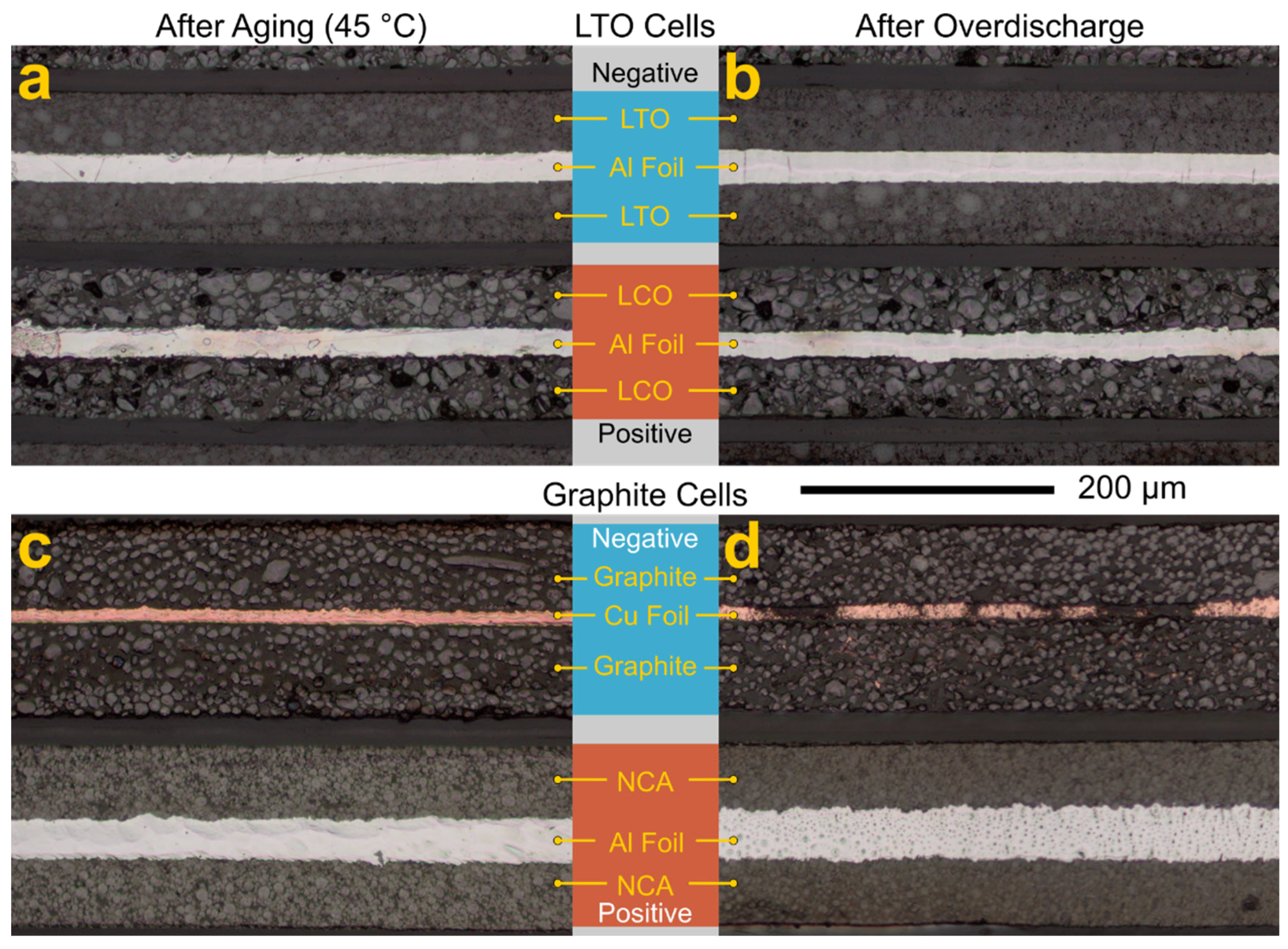 Energies 15 01405 g007 550