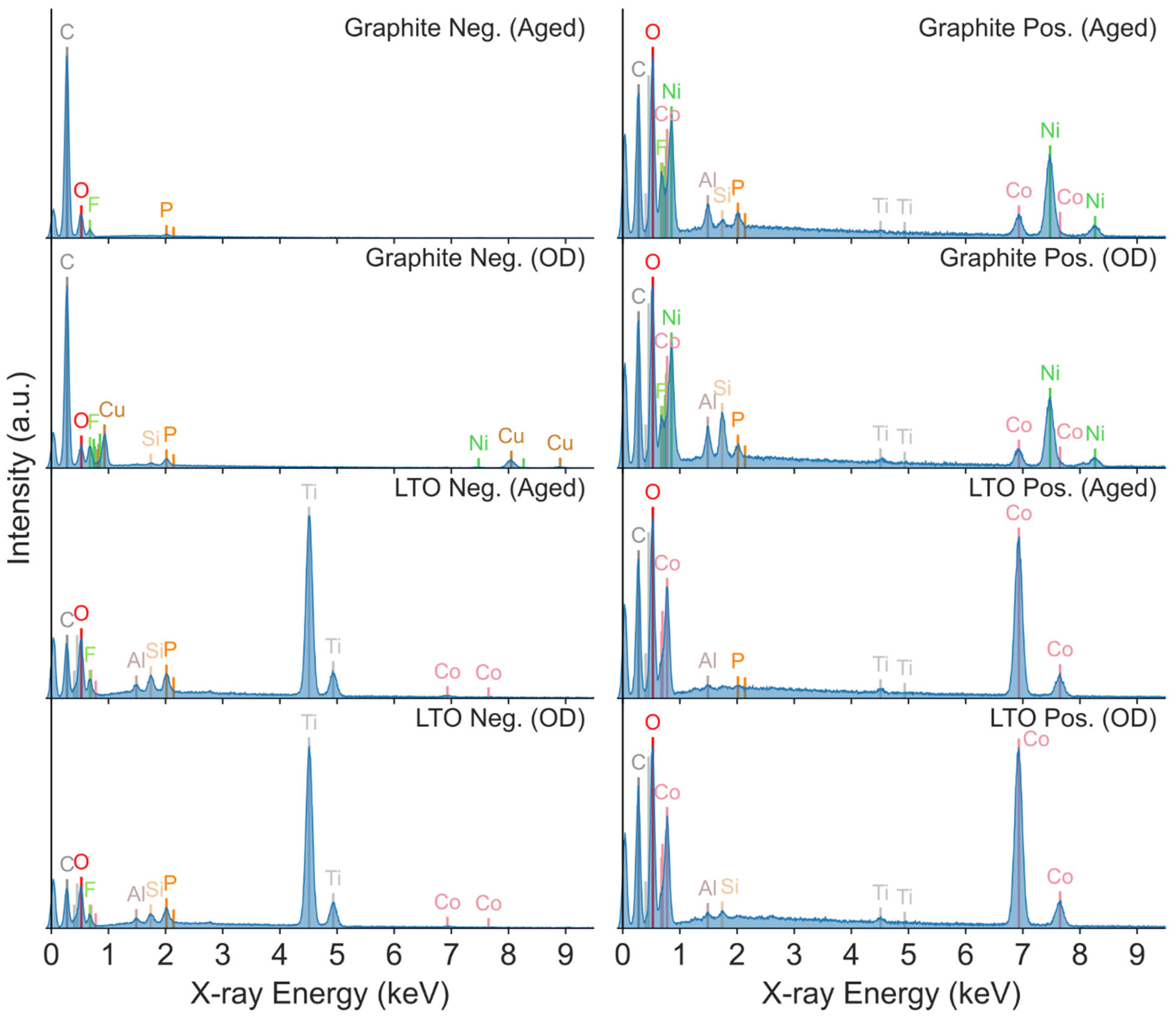 Energies 15 01405 g009 550