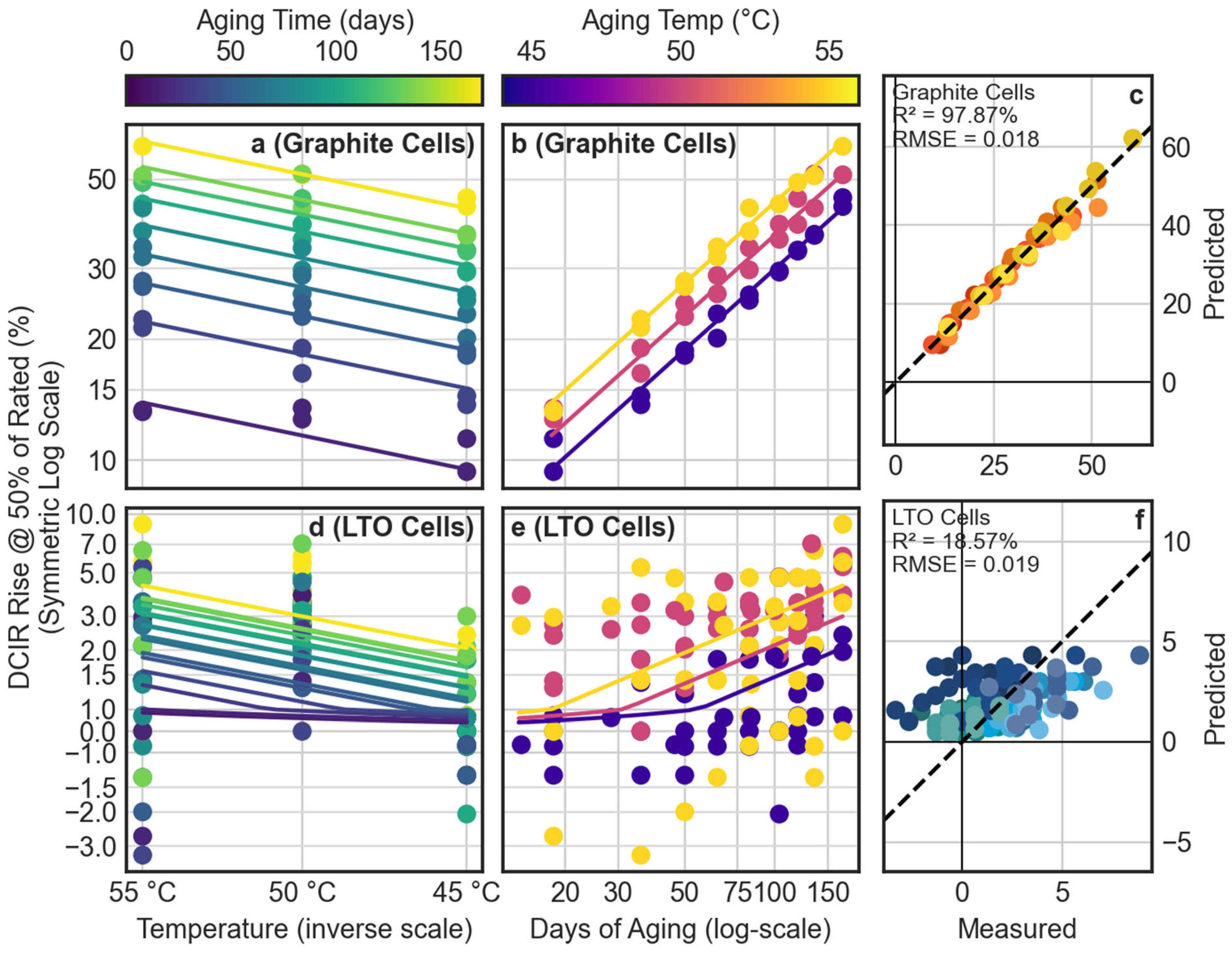 Energies 15 01405 g012 550