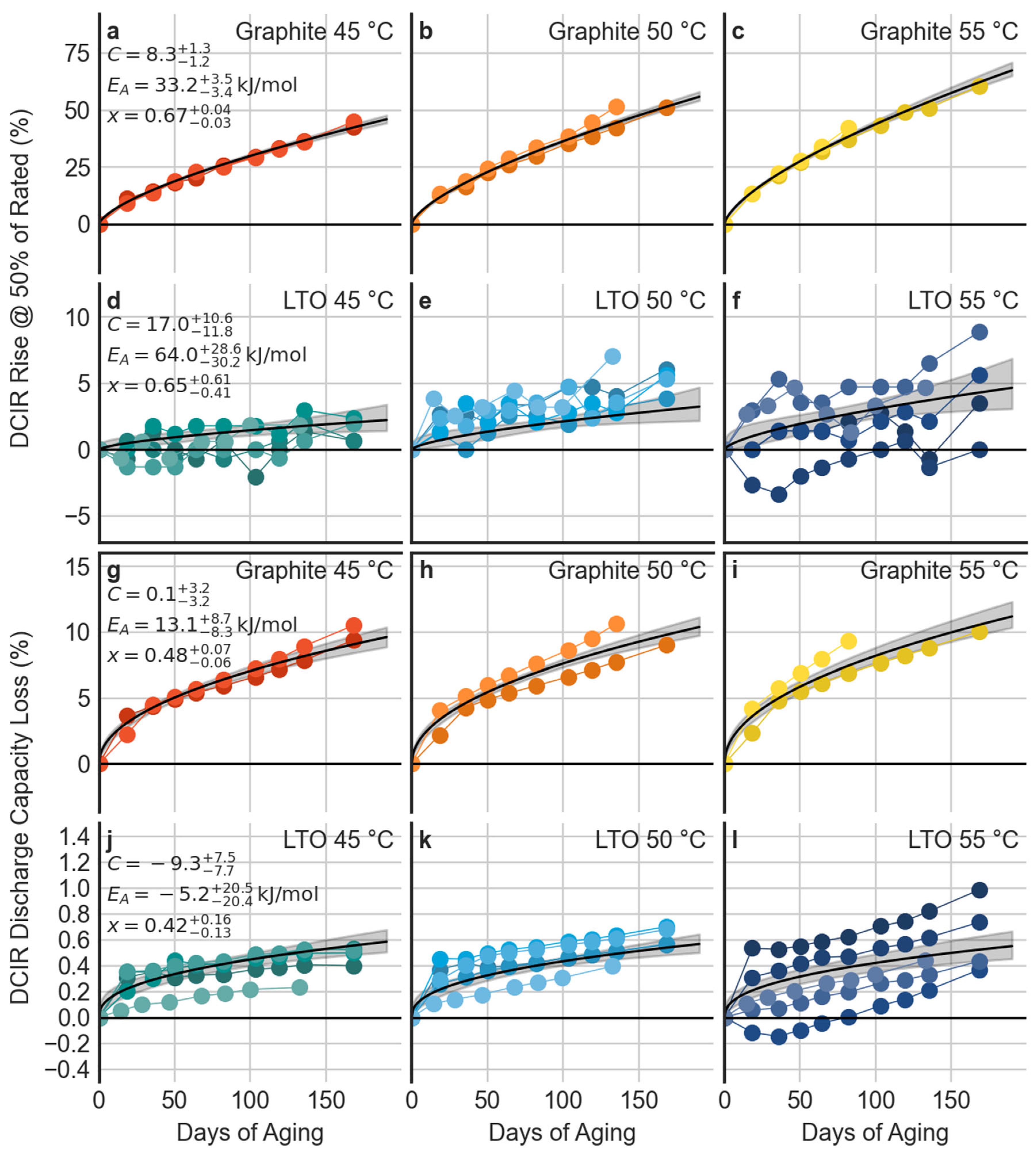Energies 15 01405 g013 550