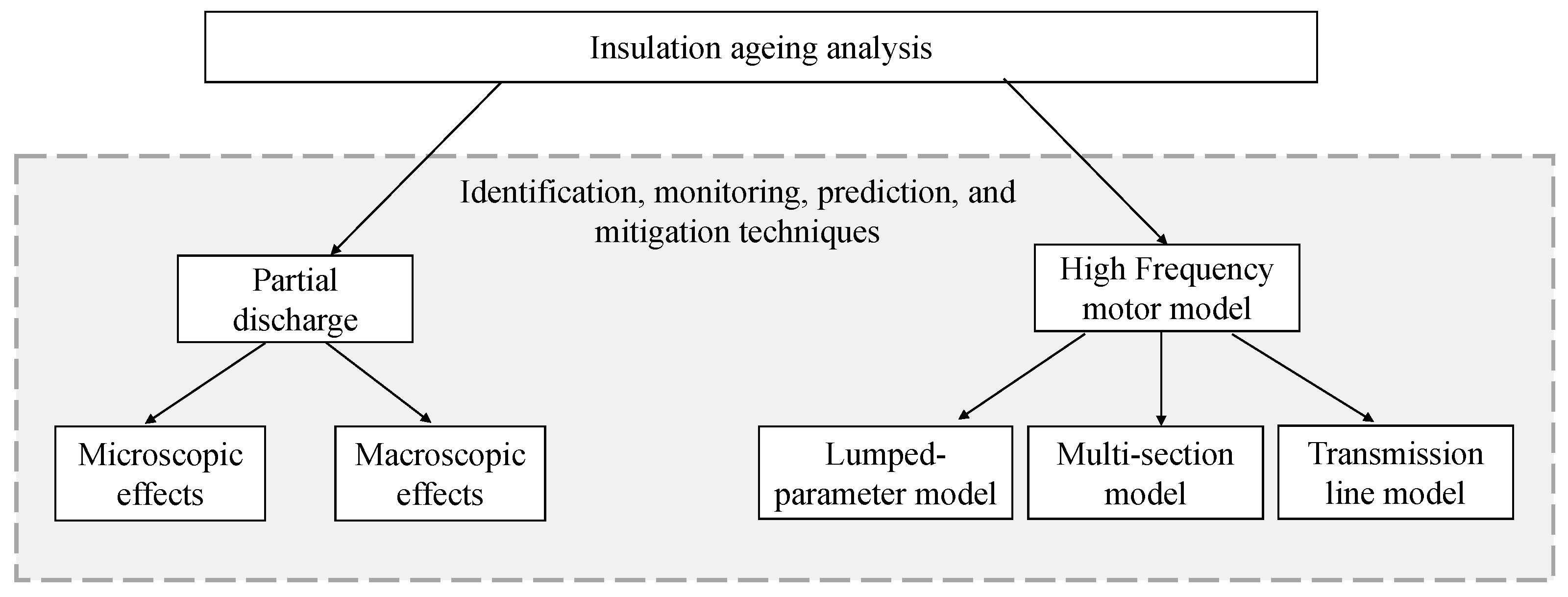 Energies 15 01406 g001 550