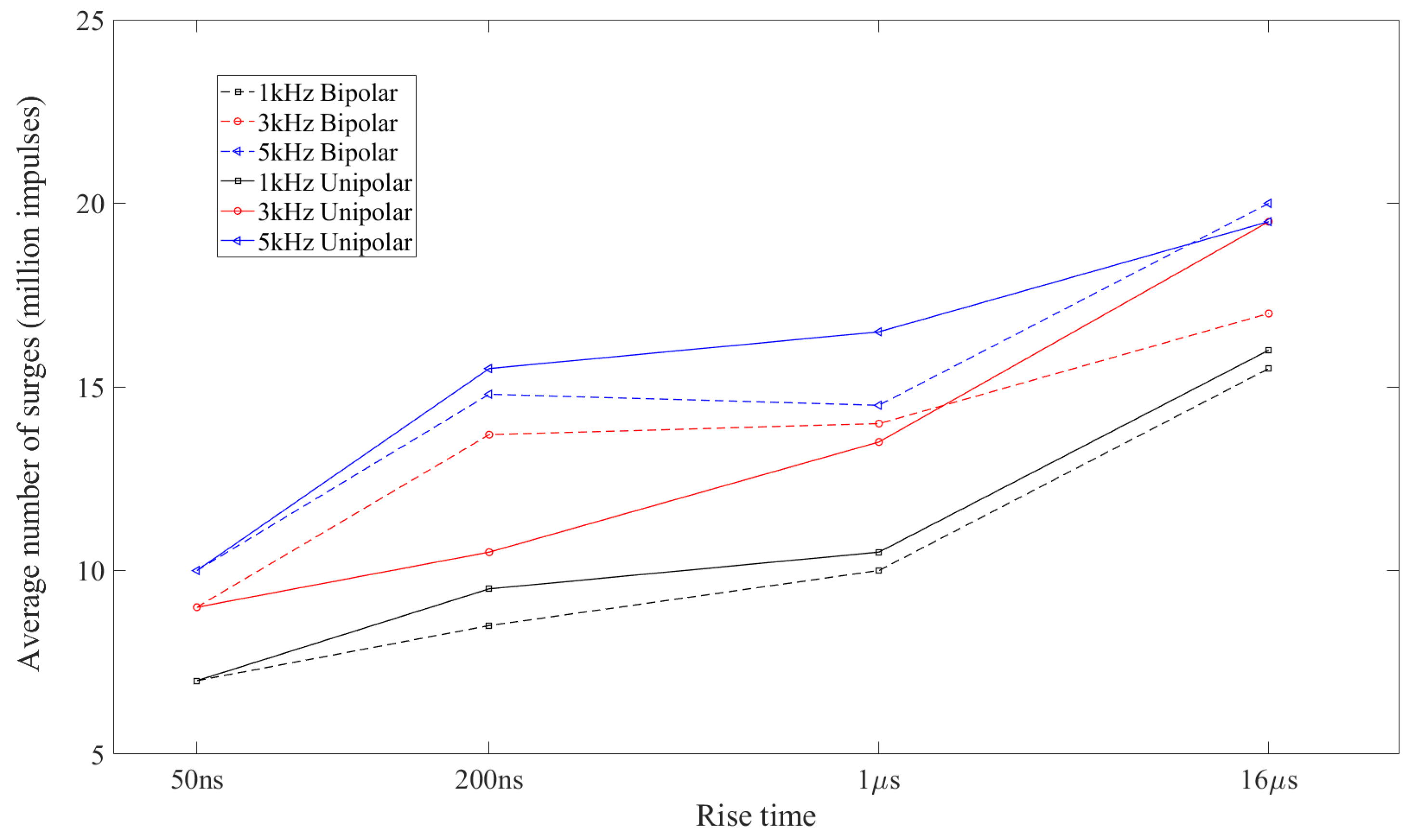 Energies 15 01406 g008 550