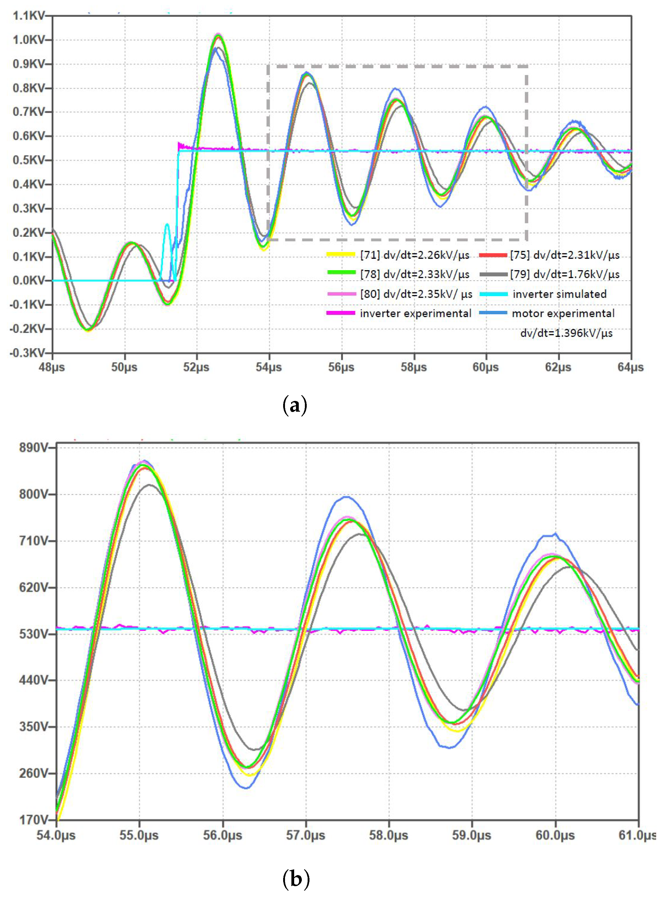 Energies 15 01406 g021 550