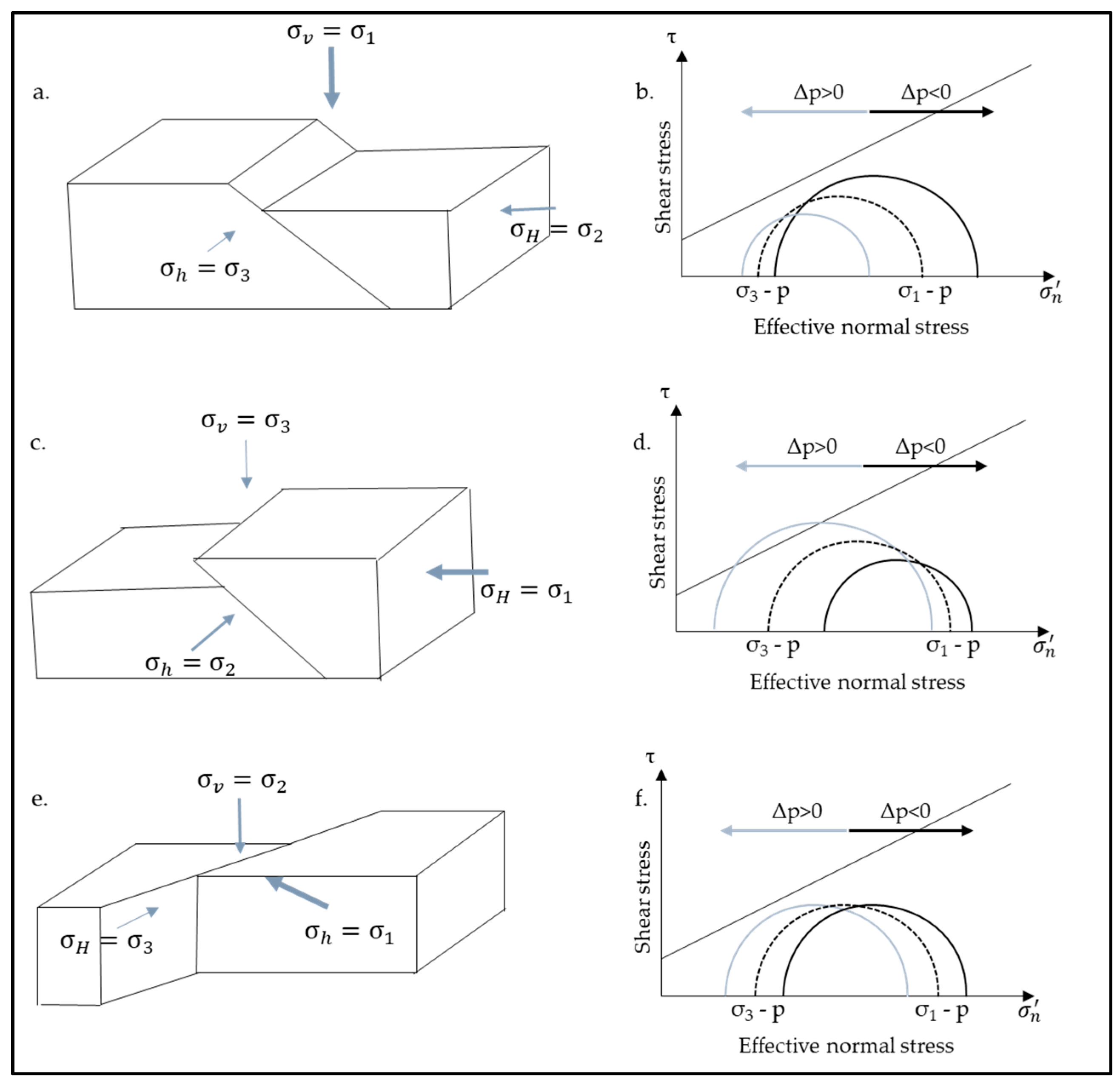 Energies 15 01407 g002 550