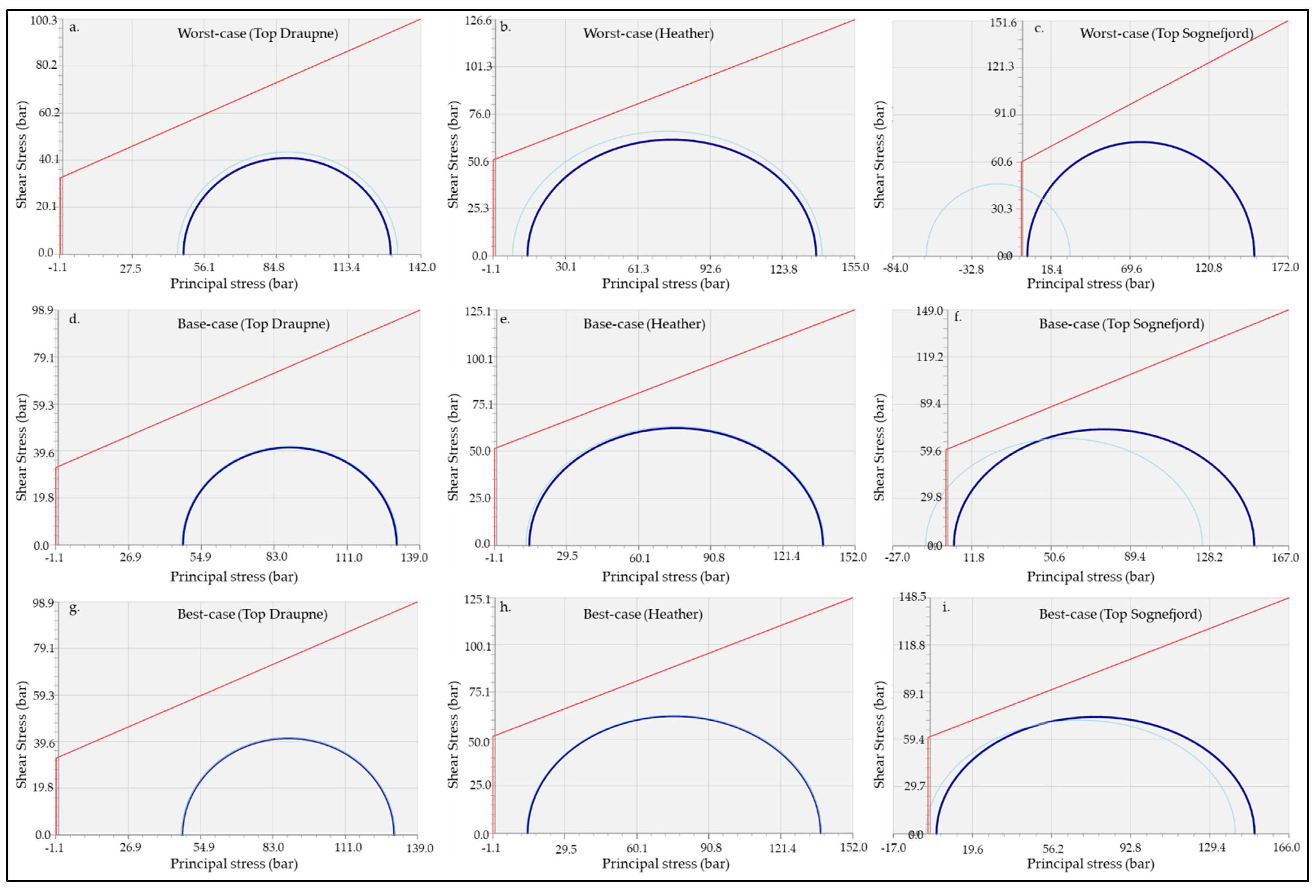 Energies 15 01407 g005 550