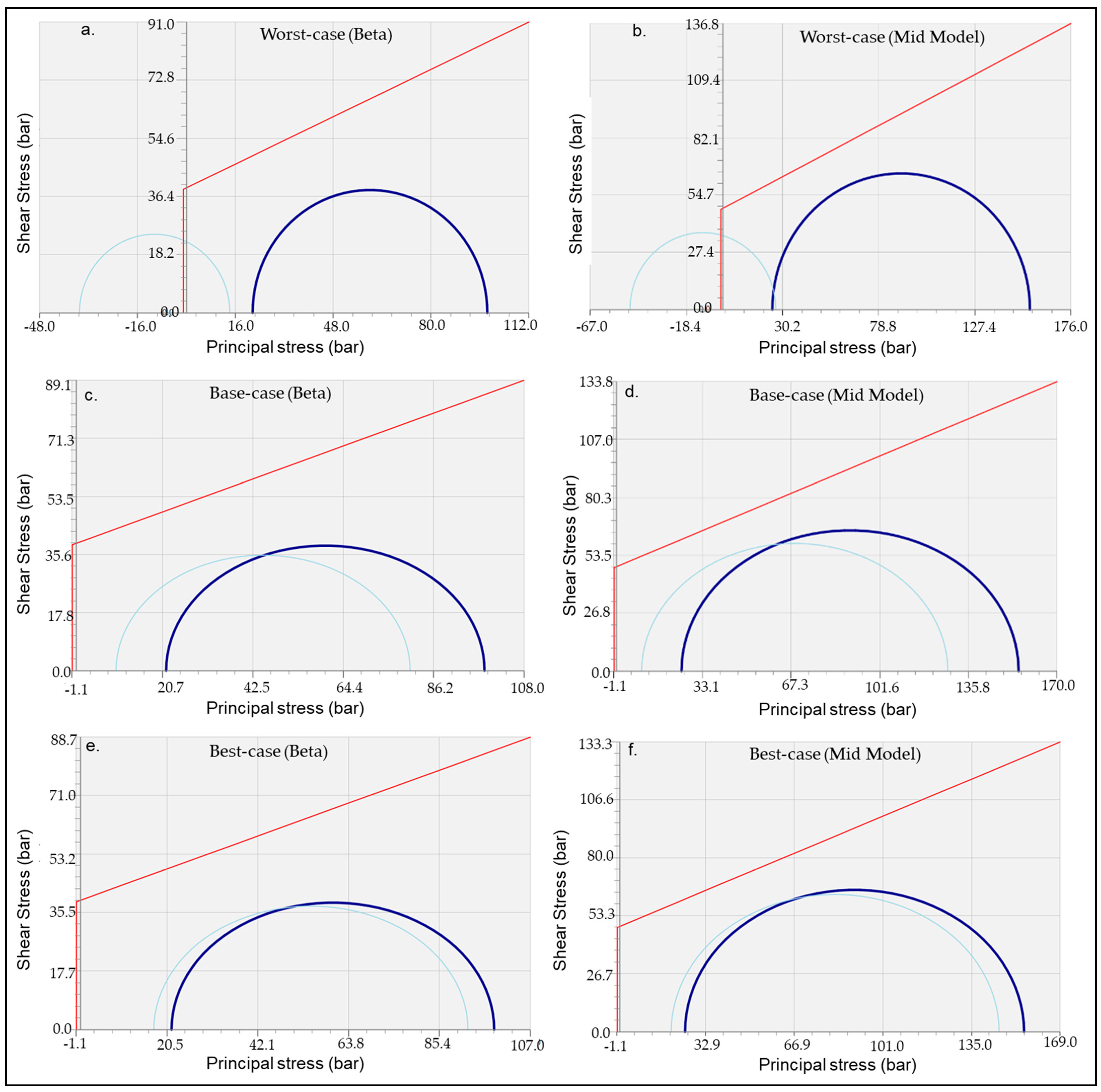 Energies 15 01407 g006 550
