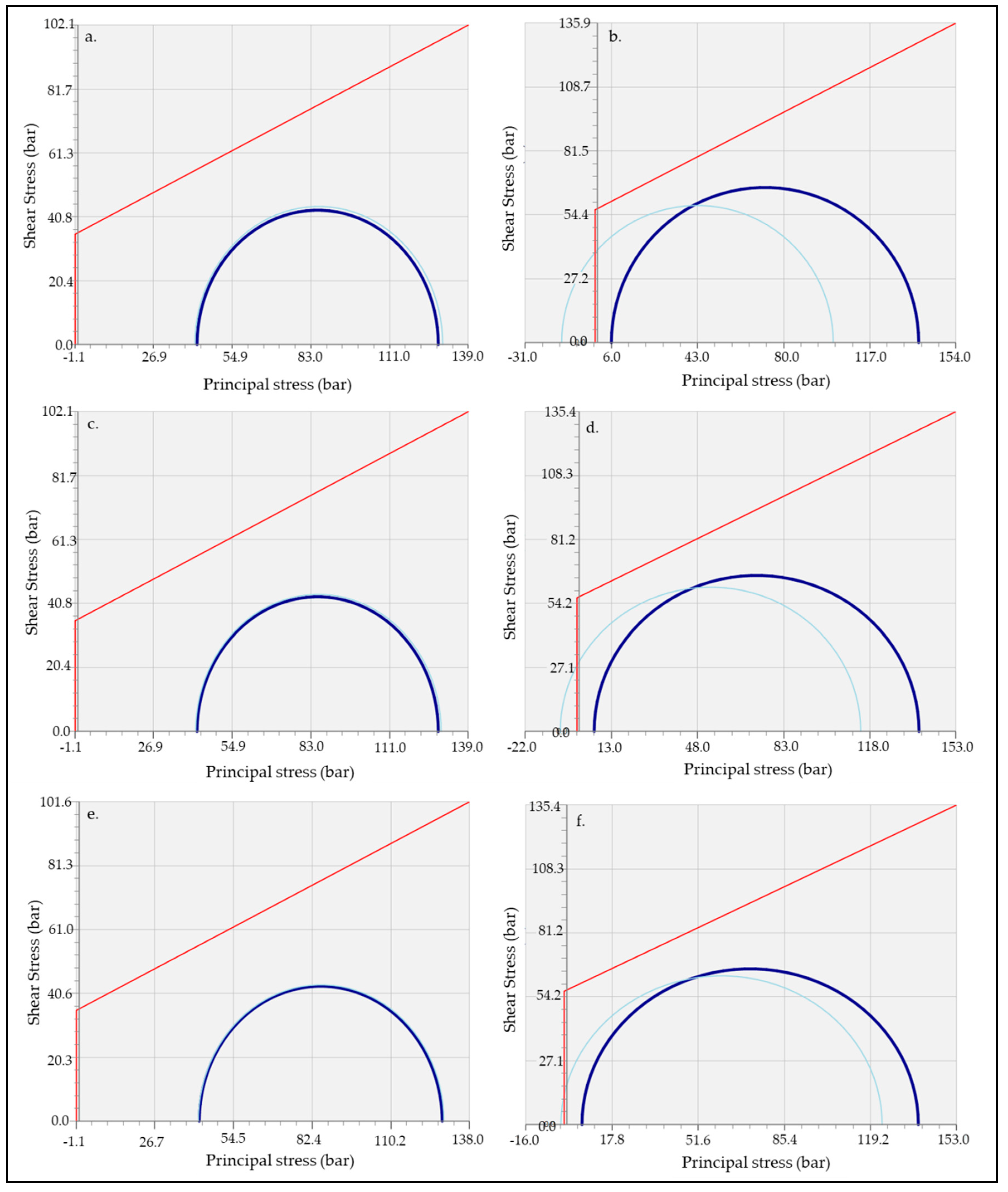 Energies 15 01407 g011 550