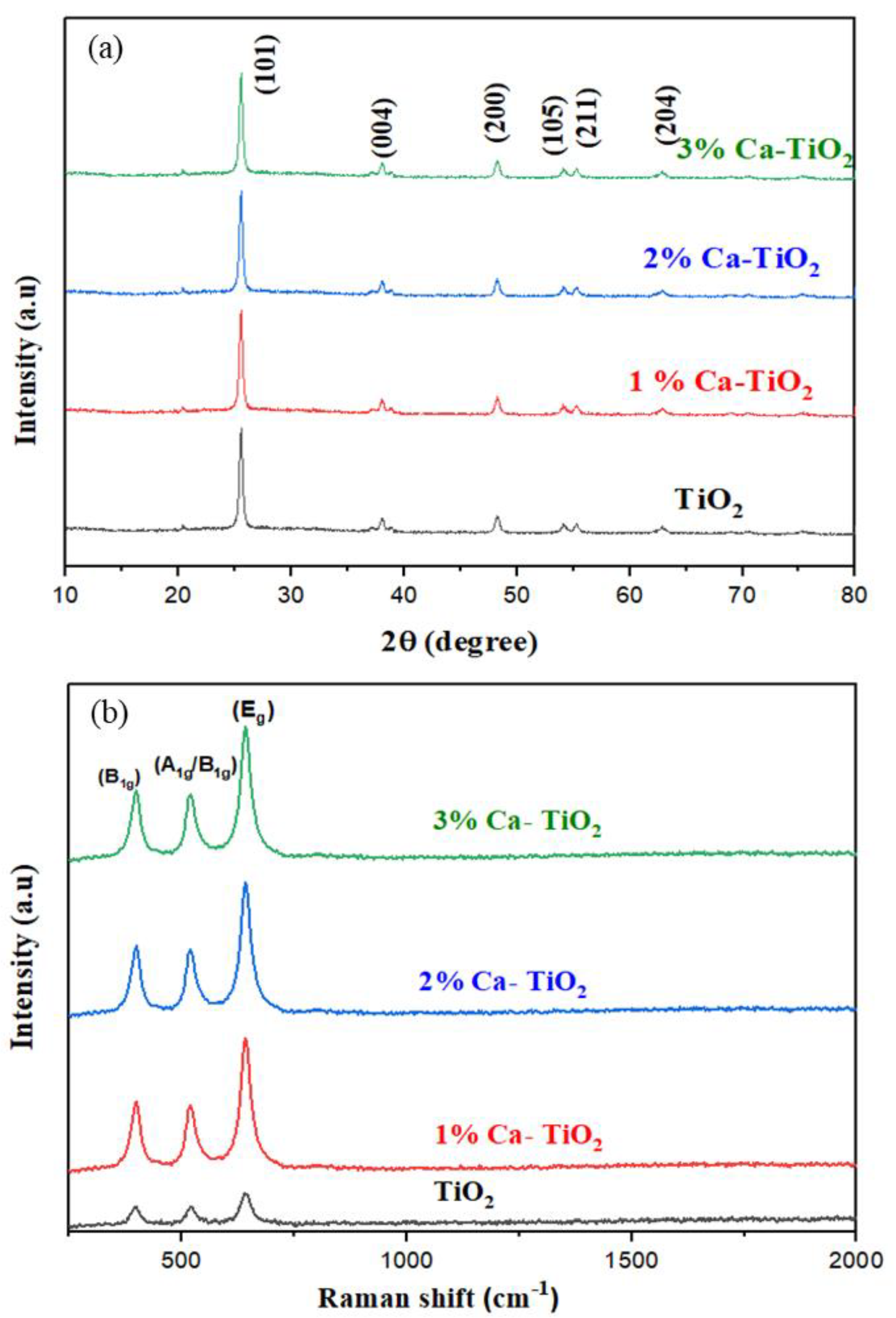 Energies 15 01408 g002 550