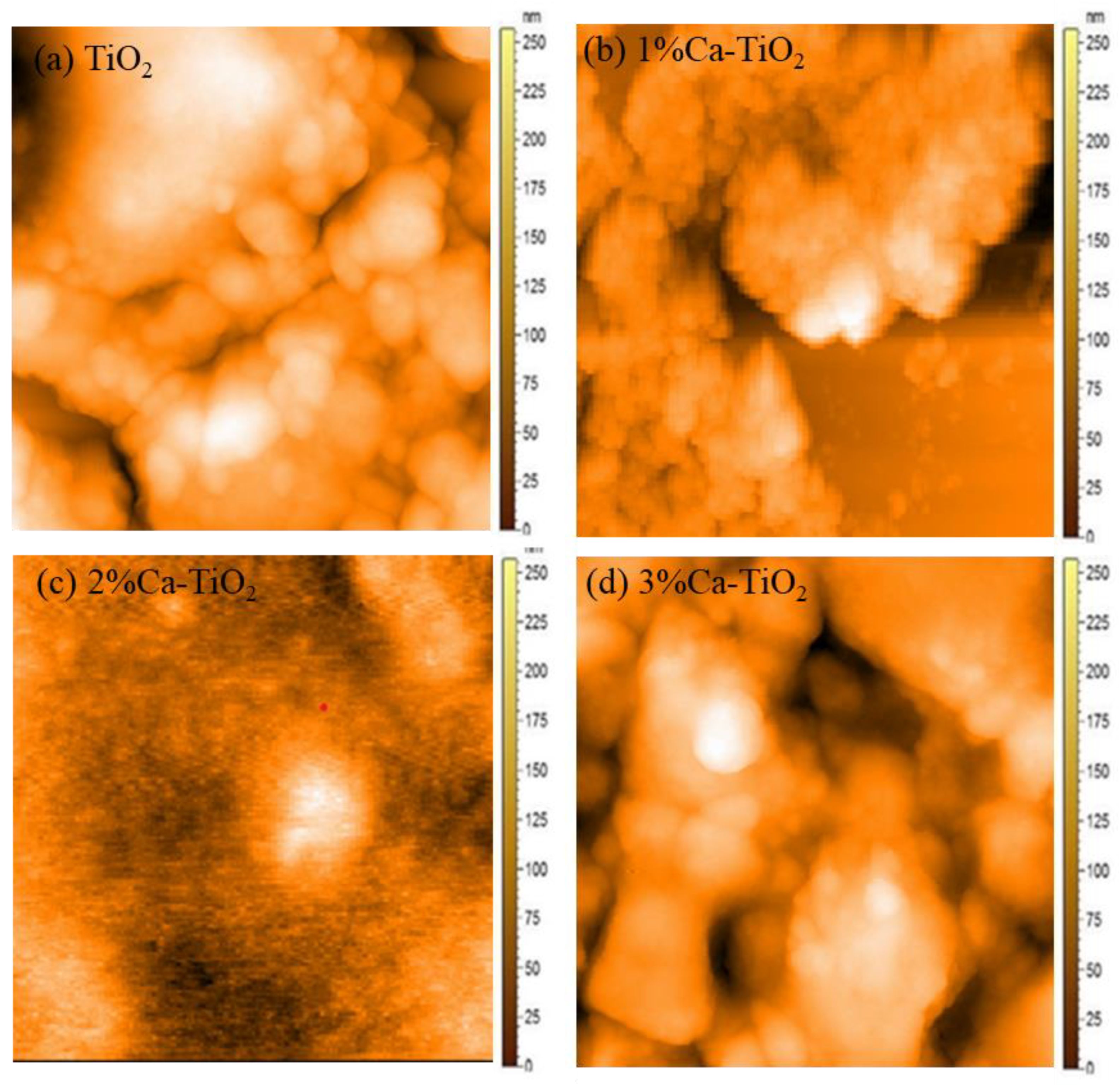 Energies 15 01408 g004 550