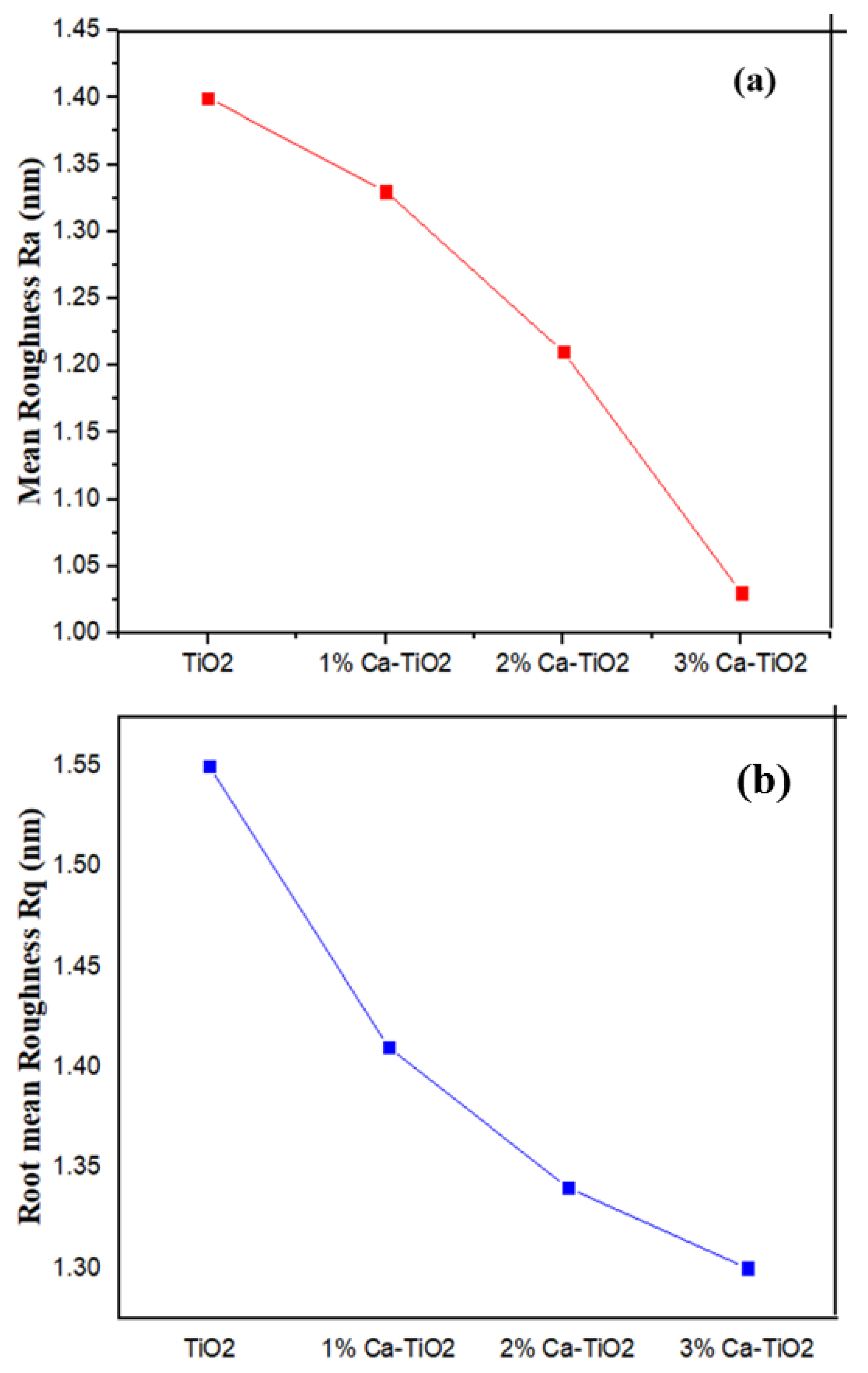 Energies 15 01408 g005 550