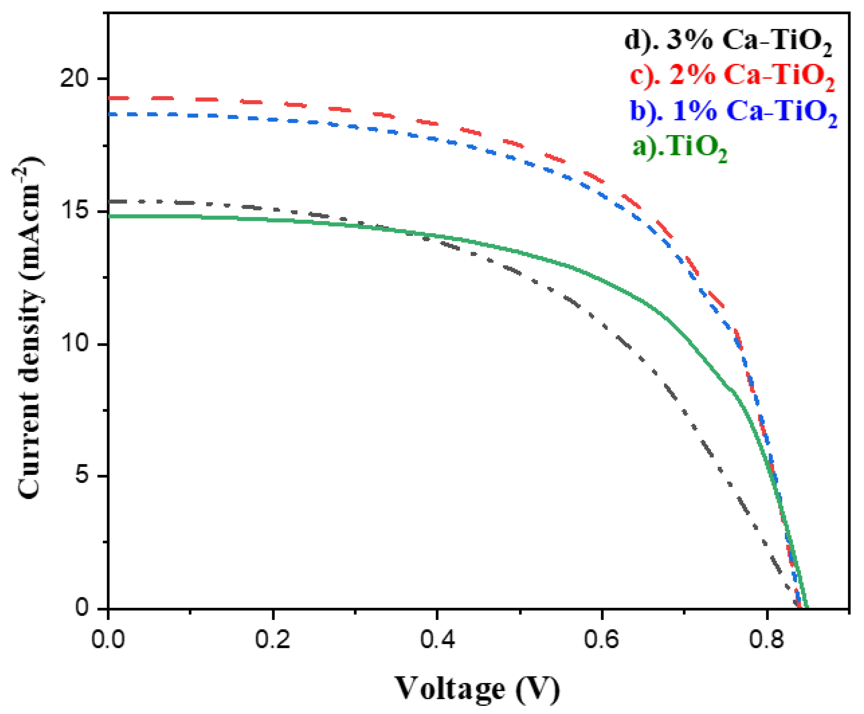 Energies 15 01408 g008 550