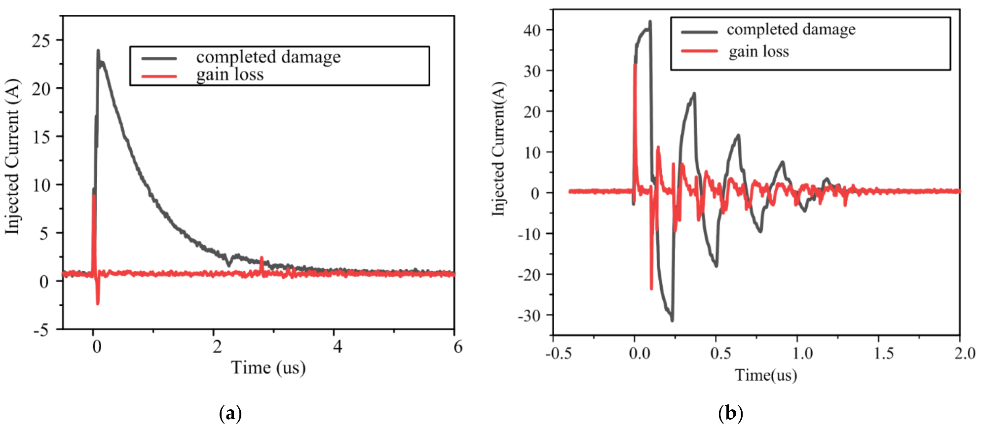 Energies 15 01409 g006 Energies 15 01409 g006