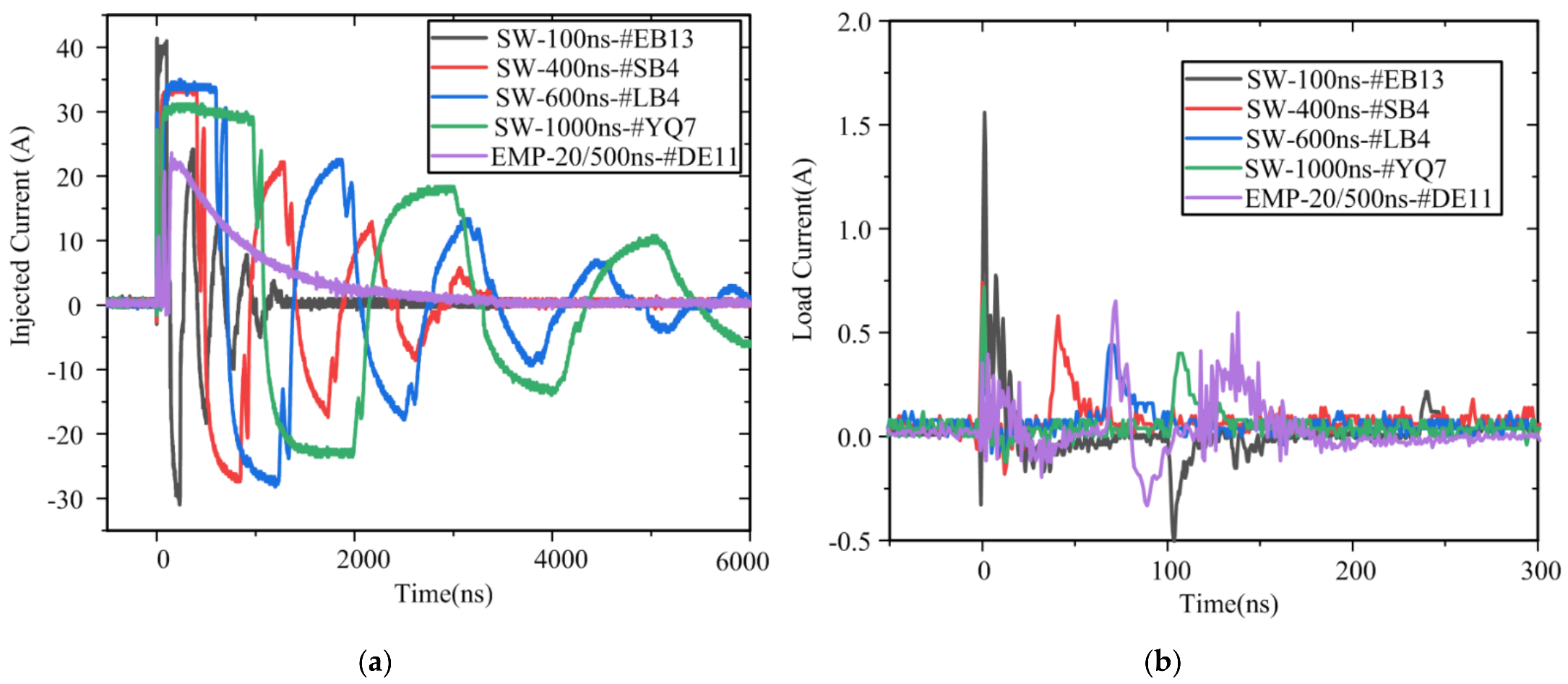 Energies 15 01409 g007 Energies 15 01409 g007