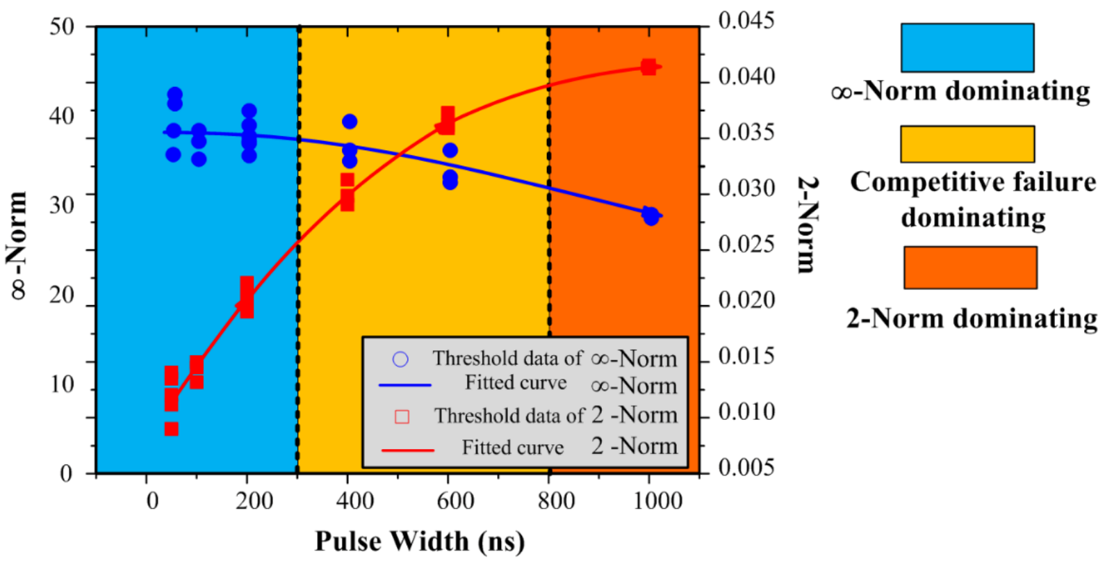 Energies 15 01409 g008 Energies 15 01409 g008