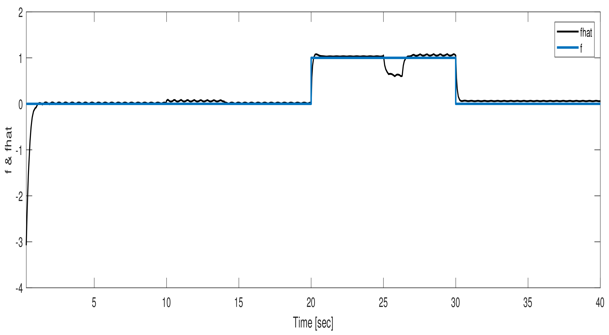 Energies 15 01411 g001 550