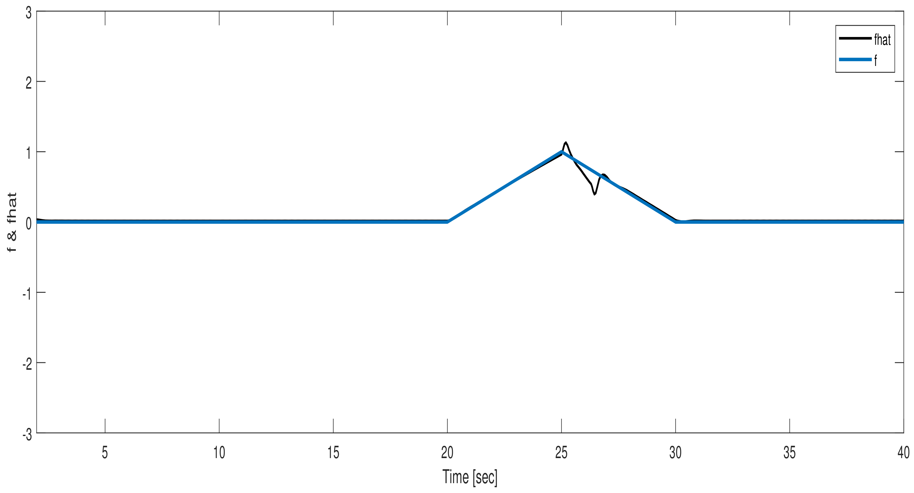Energies 15 01411 g003 550