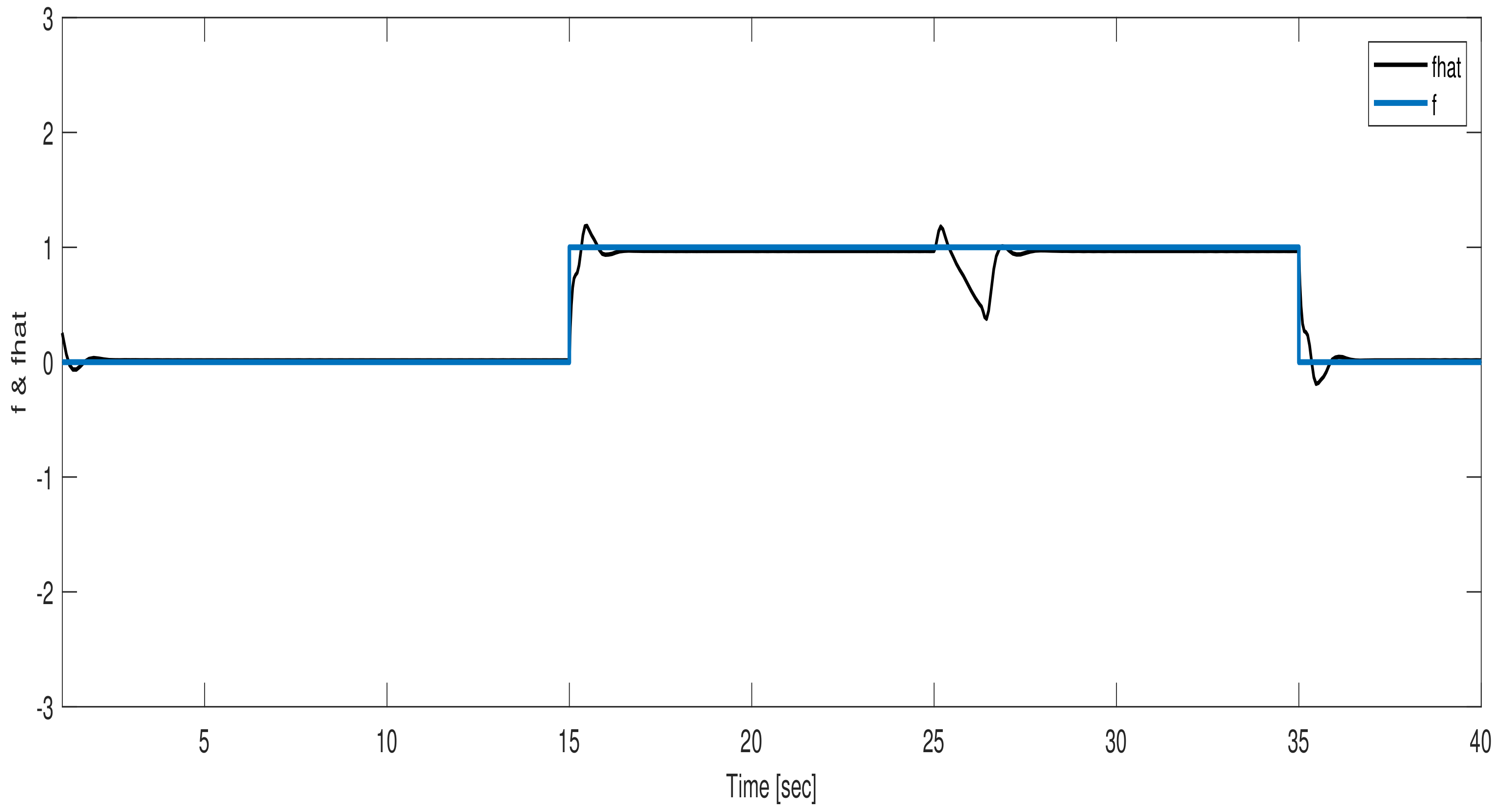 Energies 15 01411 g004 550