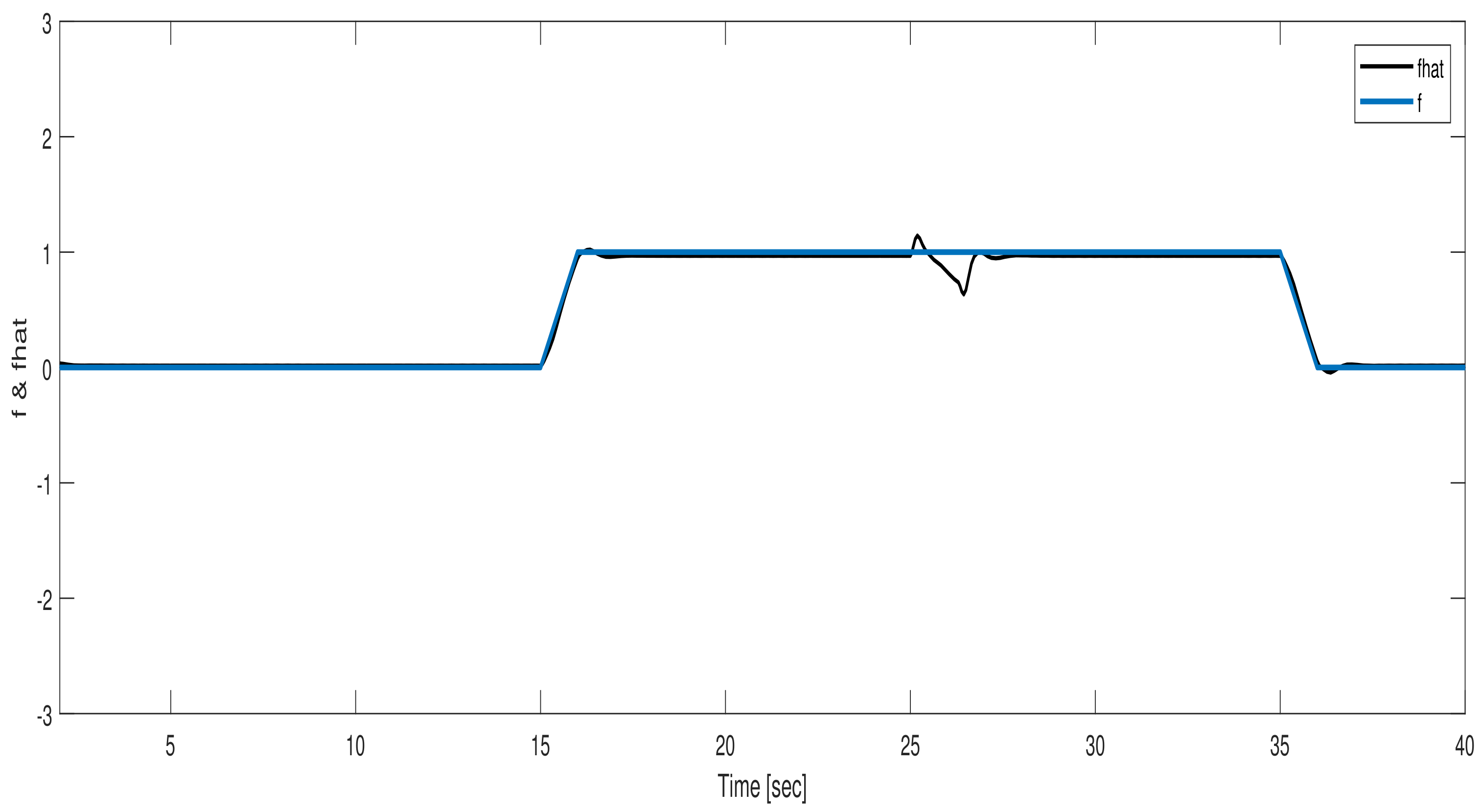 Energies 15 01411 g005 550