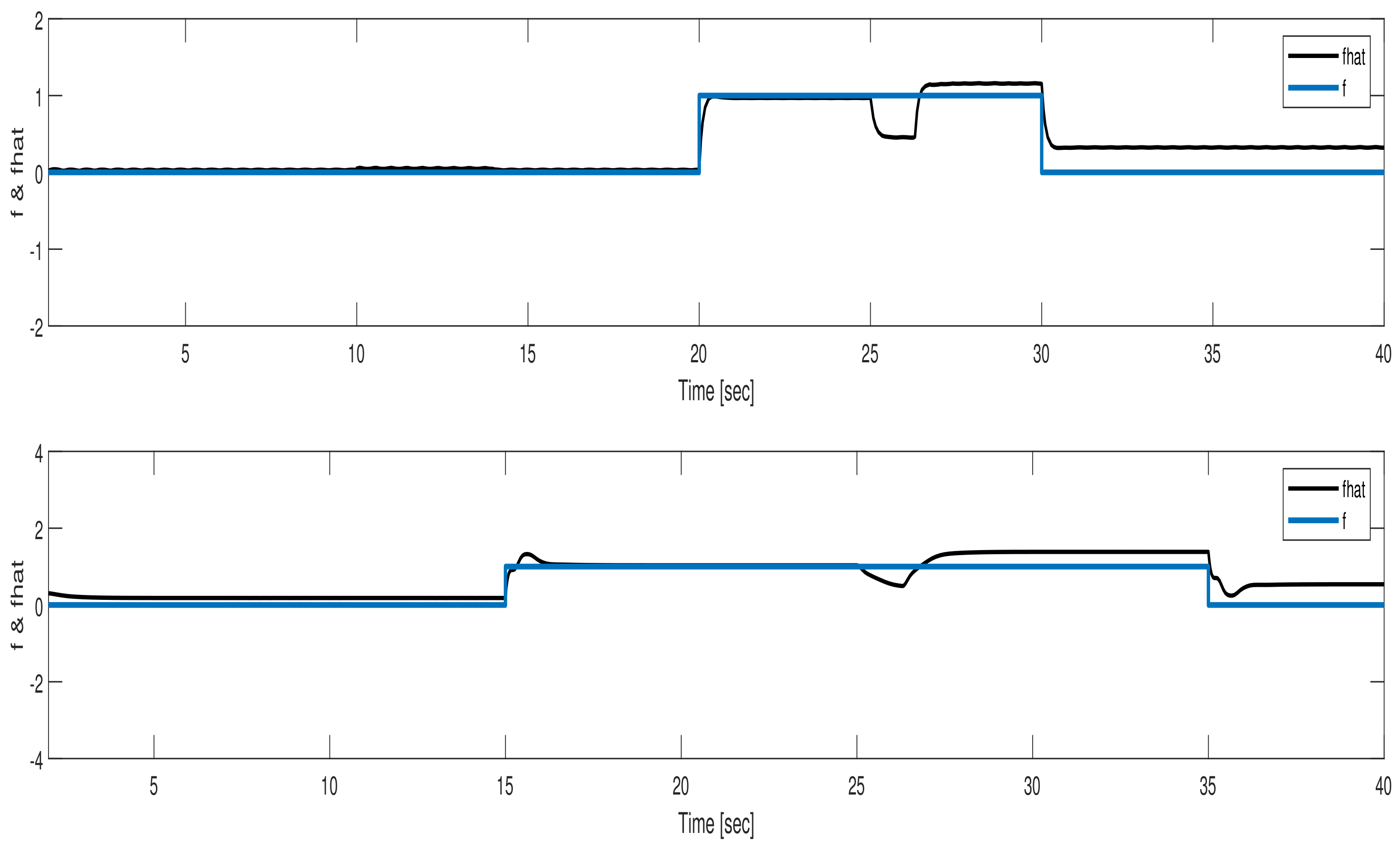 Energies 15 01411 g007 550