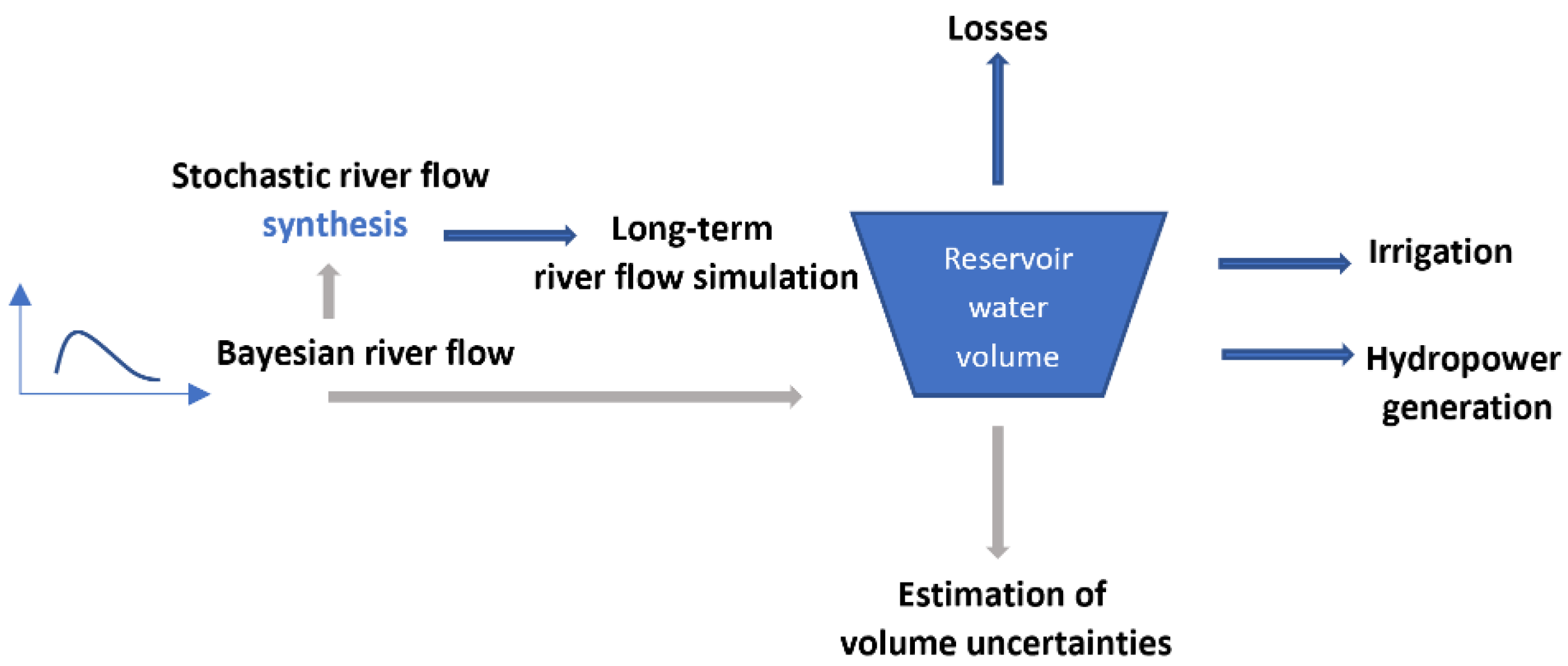 Energies 15 01413 g002