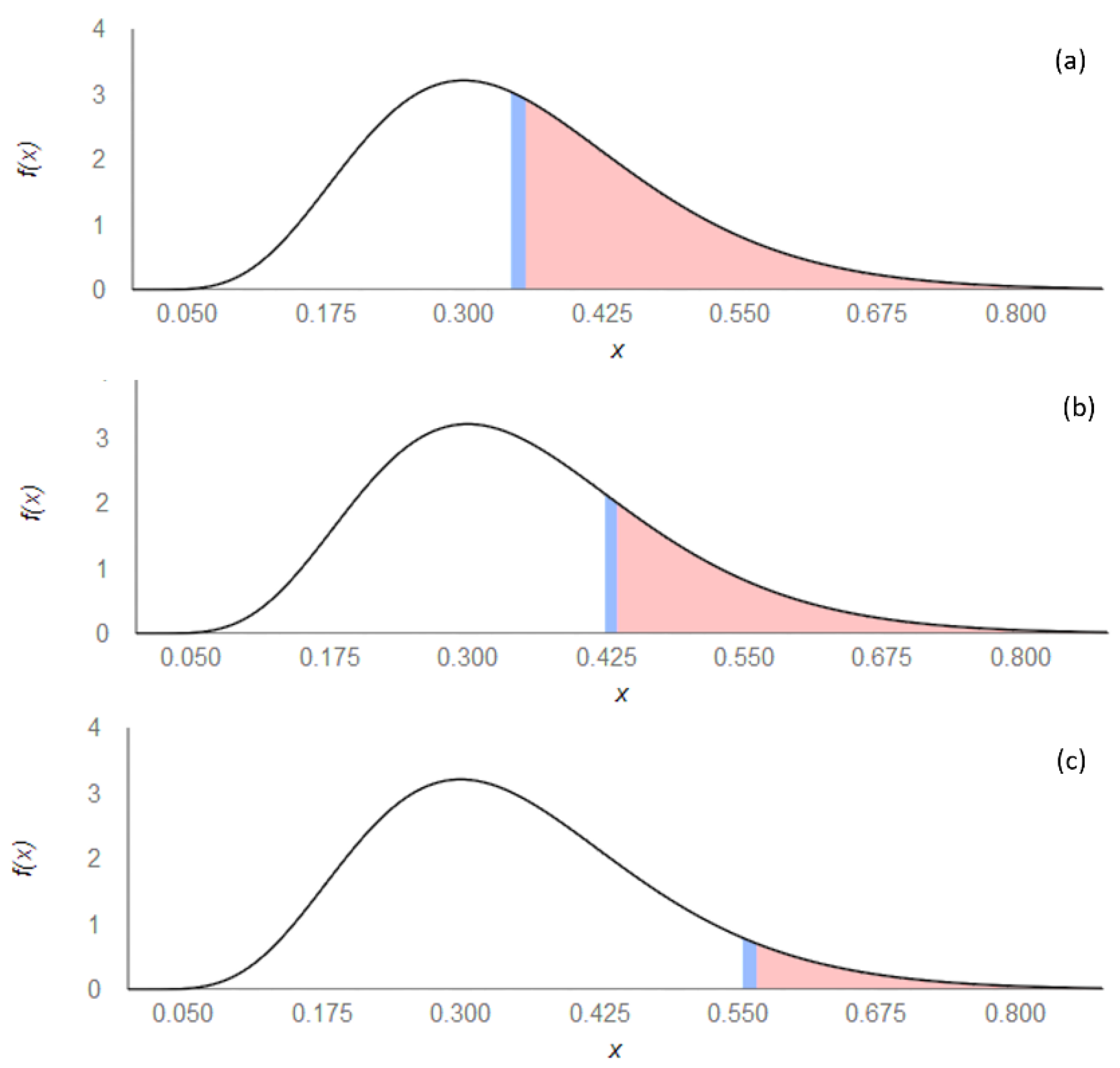 Energies 15 01413 g004
