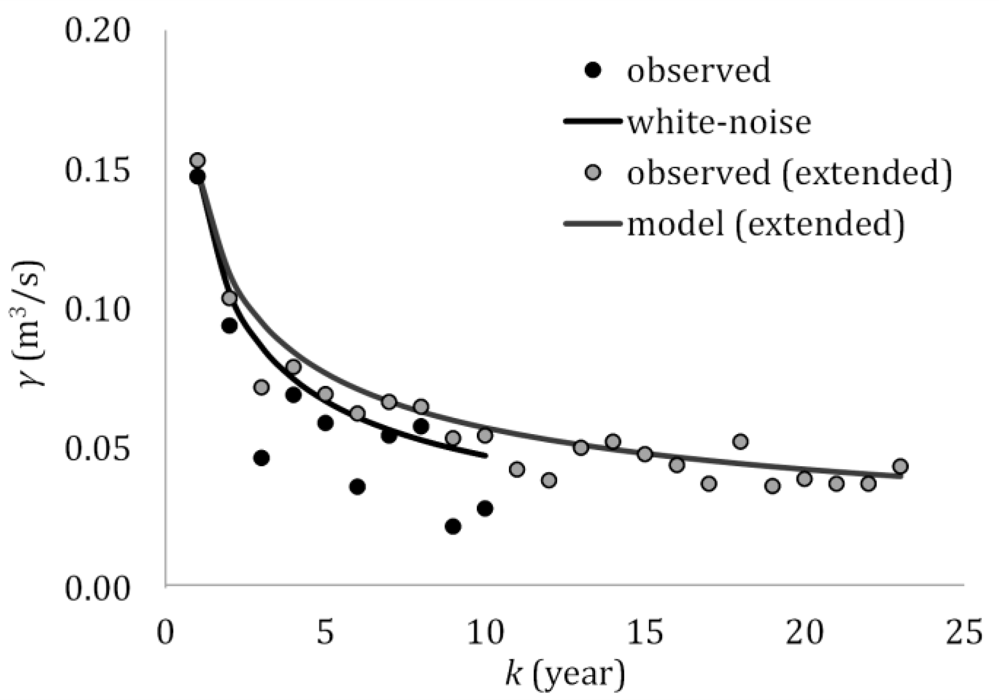 Energies 15 01413 g006