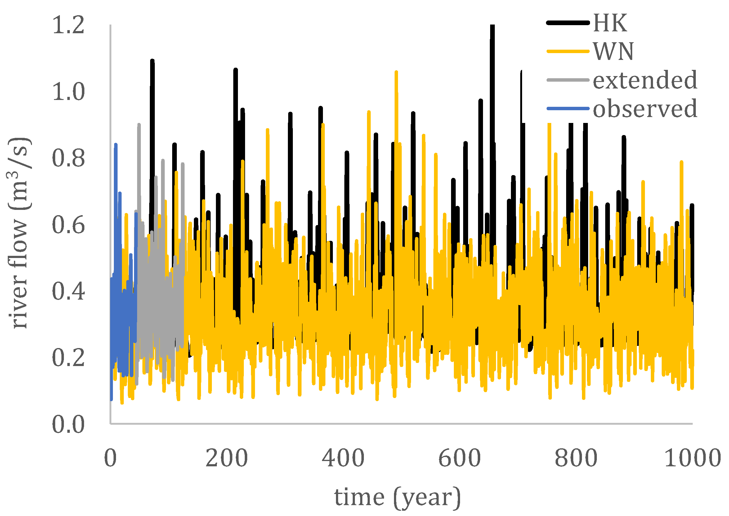 Energies 15 01413 g007