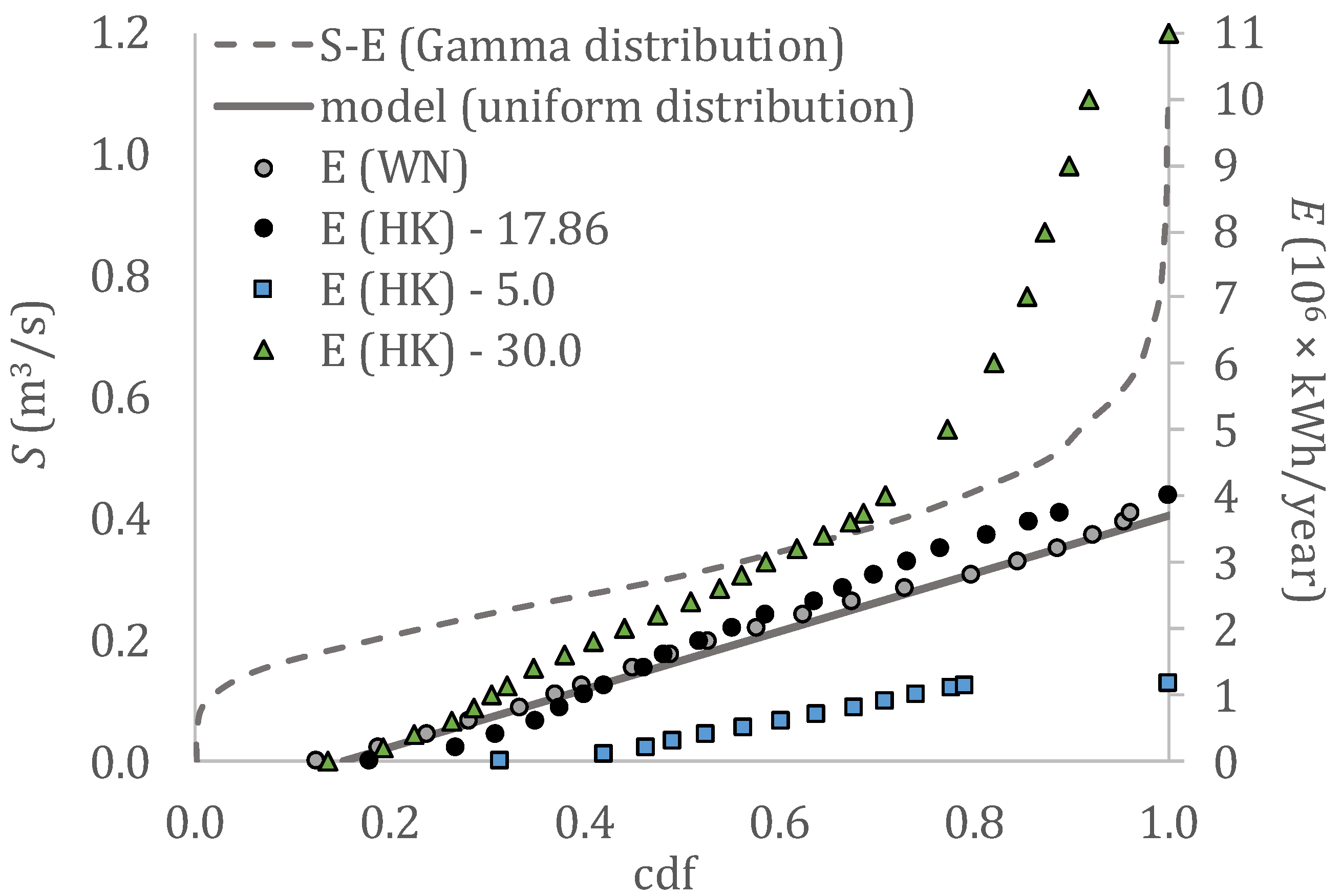 Energies 15 01413 g010