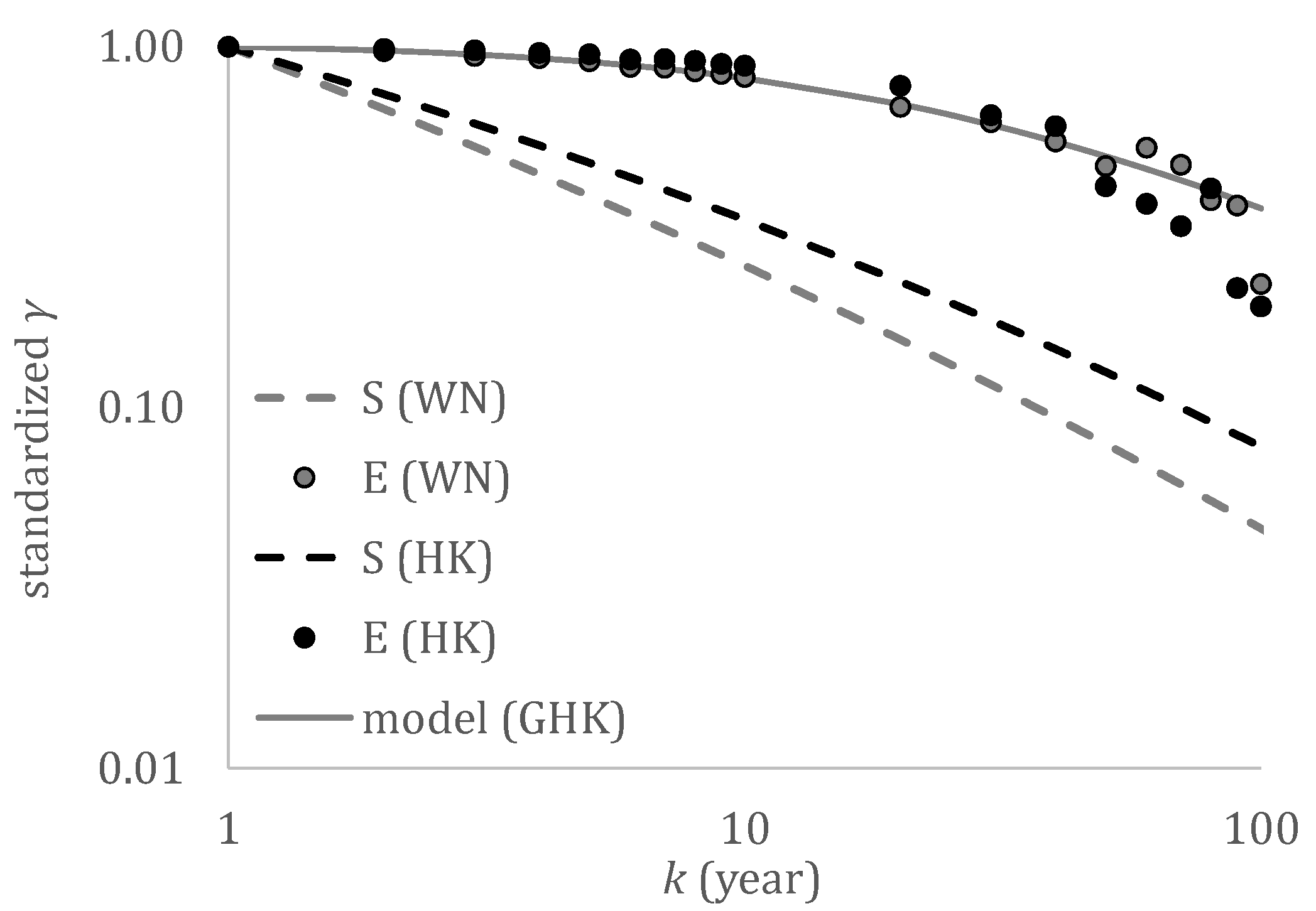 Energies 15 01413 g011