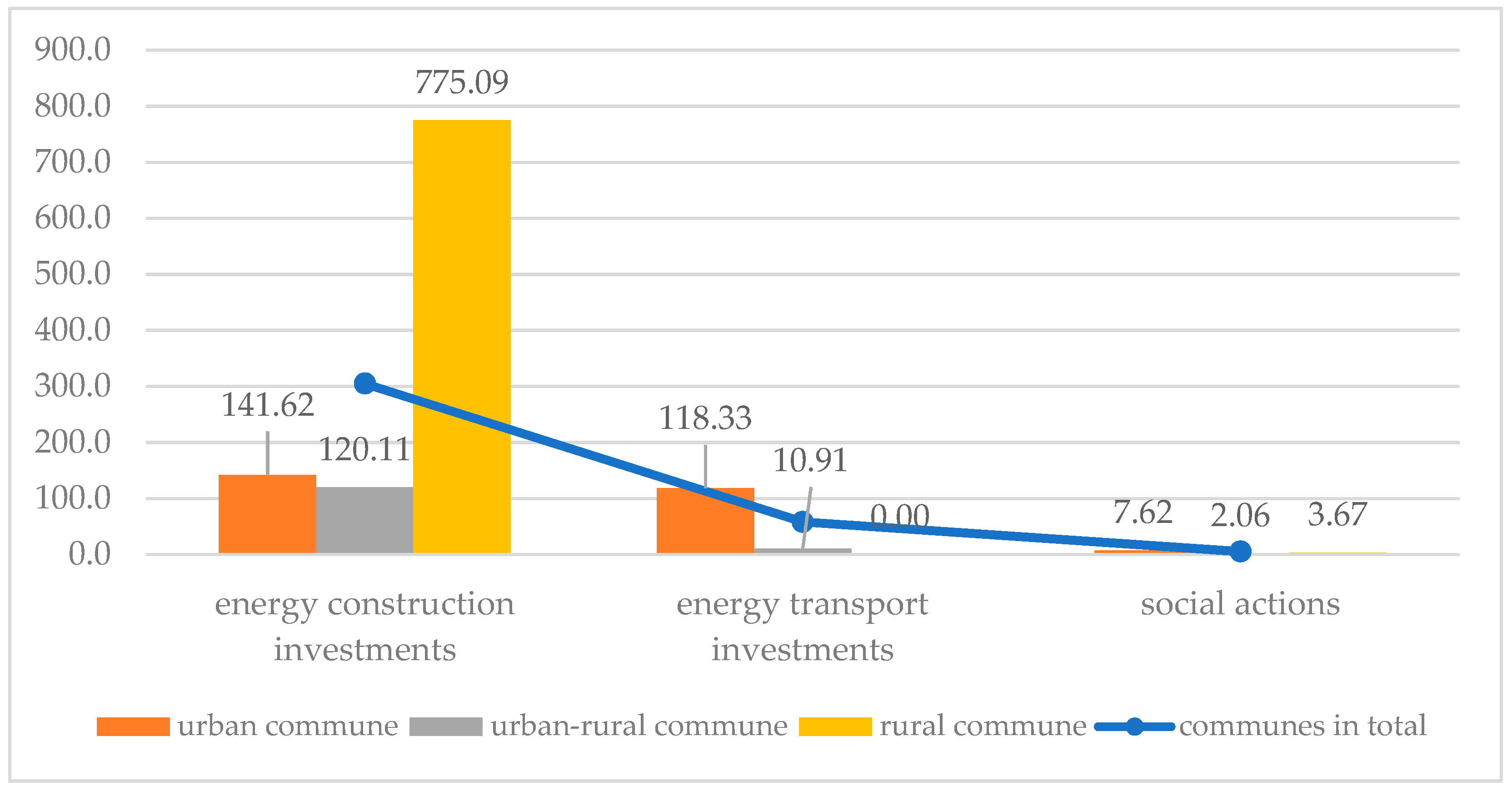Energies 15 01414 g001 550