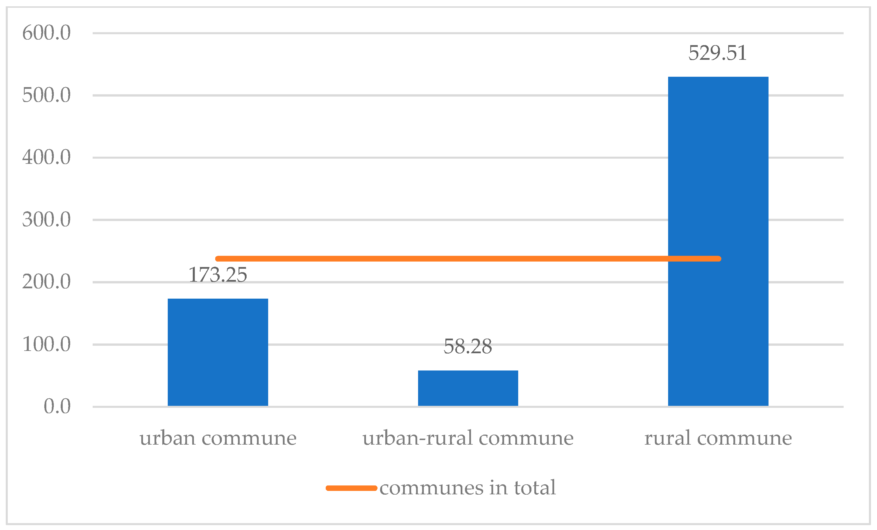 Energies 15 01414 g003 550