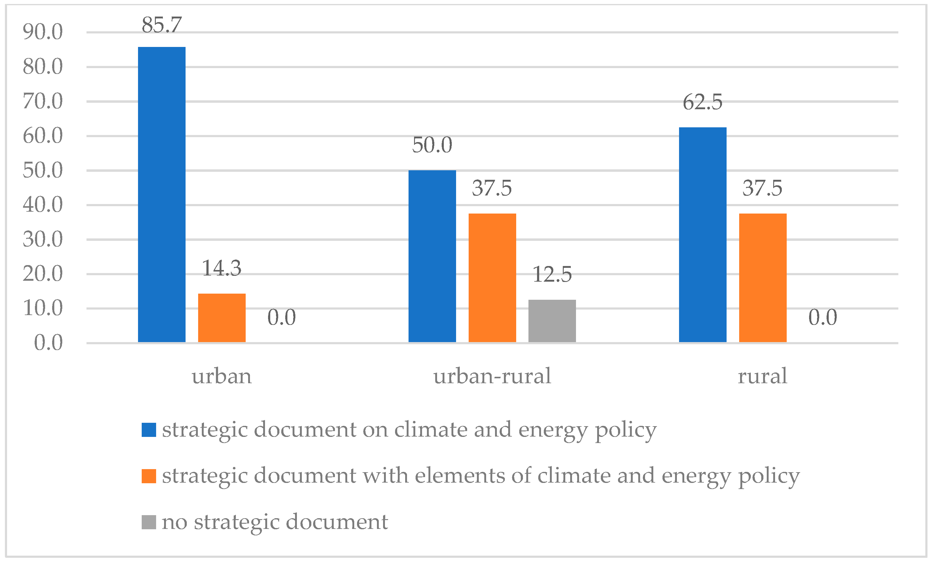 Energies 15 01414 g004 550