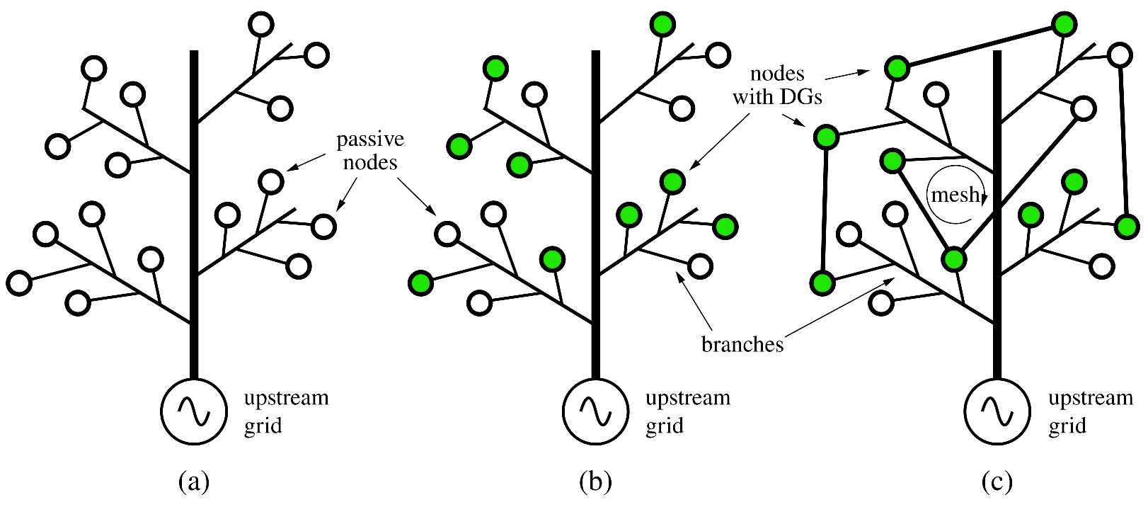 Energies 15 01416 g001 550