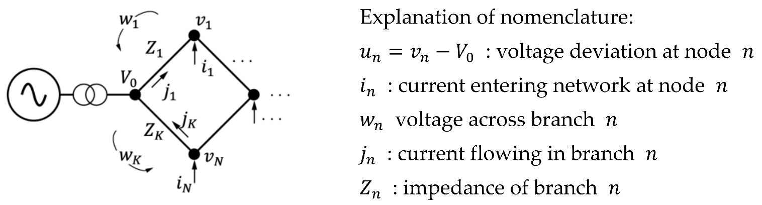 Energies 15 01416 g002 550