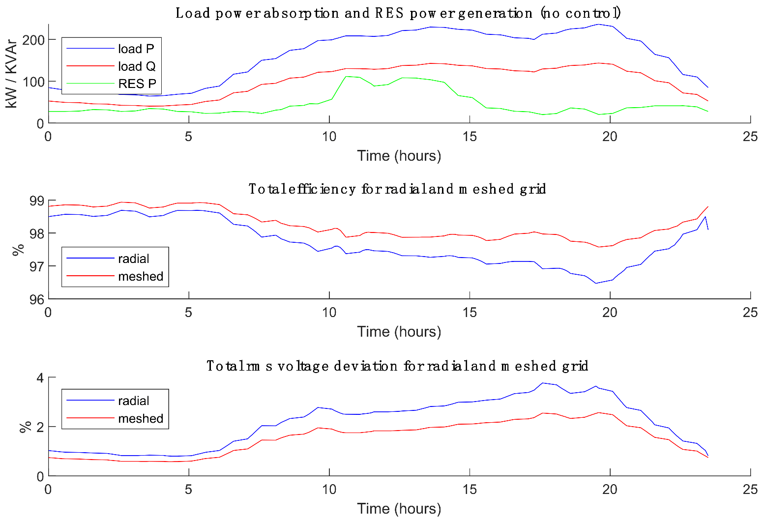 Energies 15 01416 g005 550