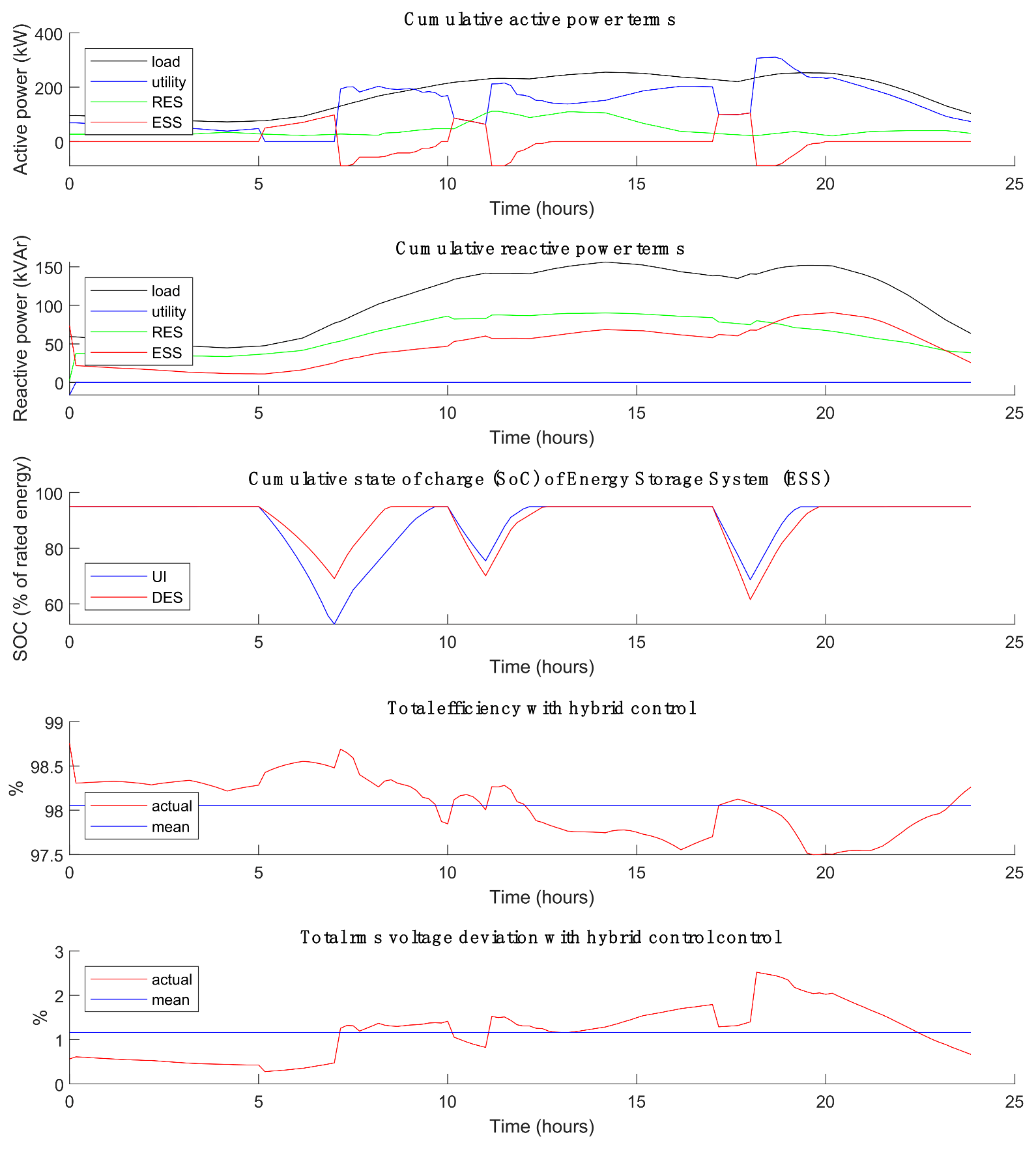 Energies 15 01416 g007 550