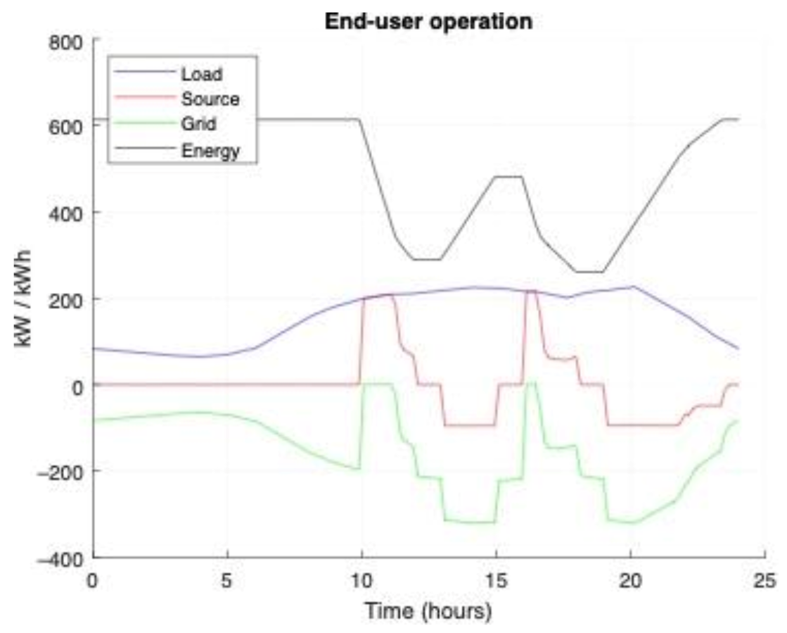 Energies 15 01416 g008 550
