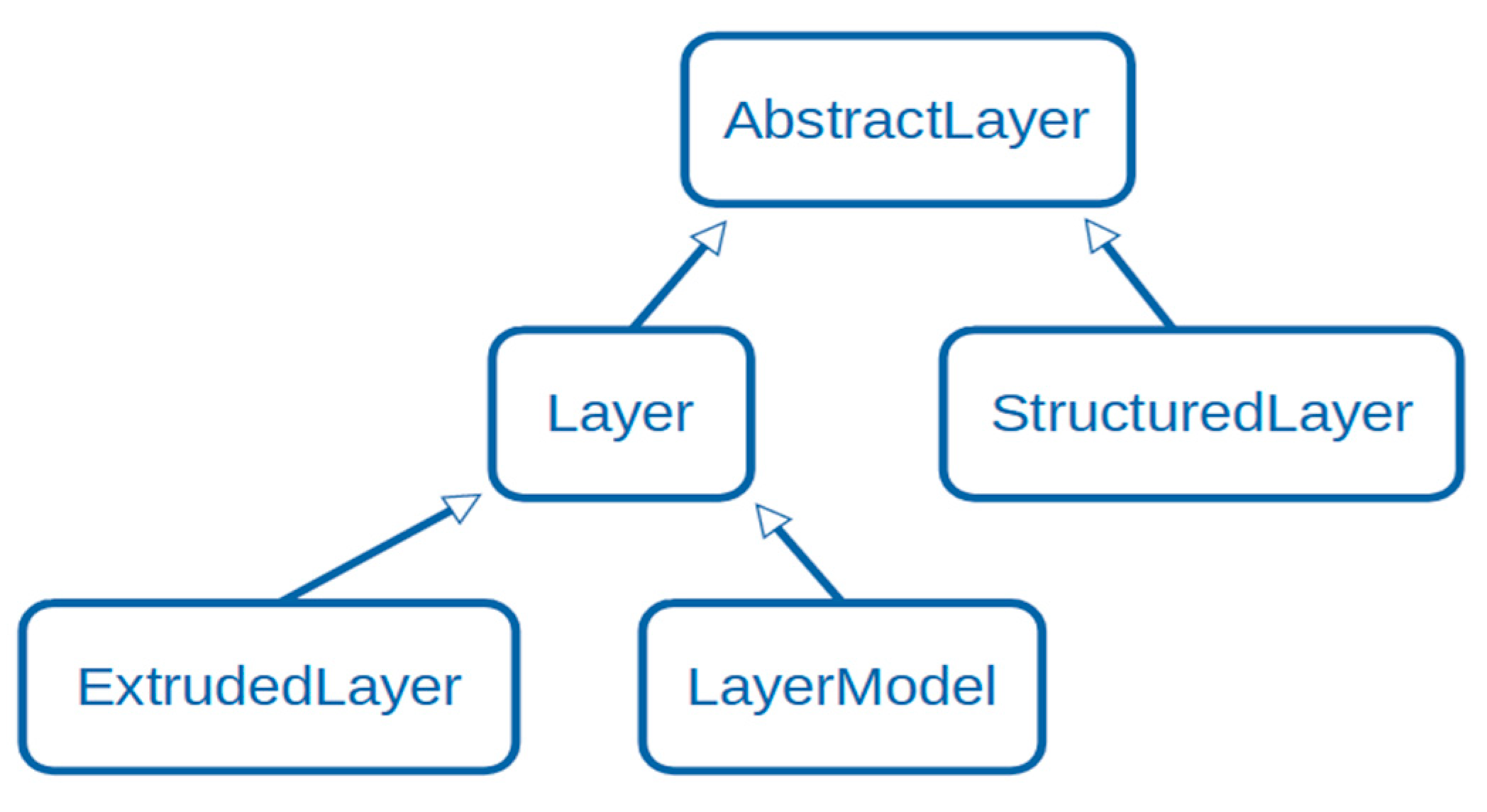 Energies 15 01417 g001 550